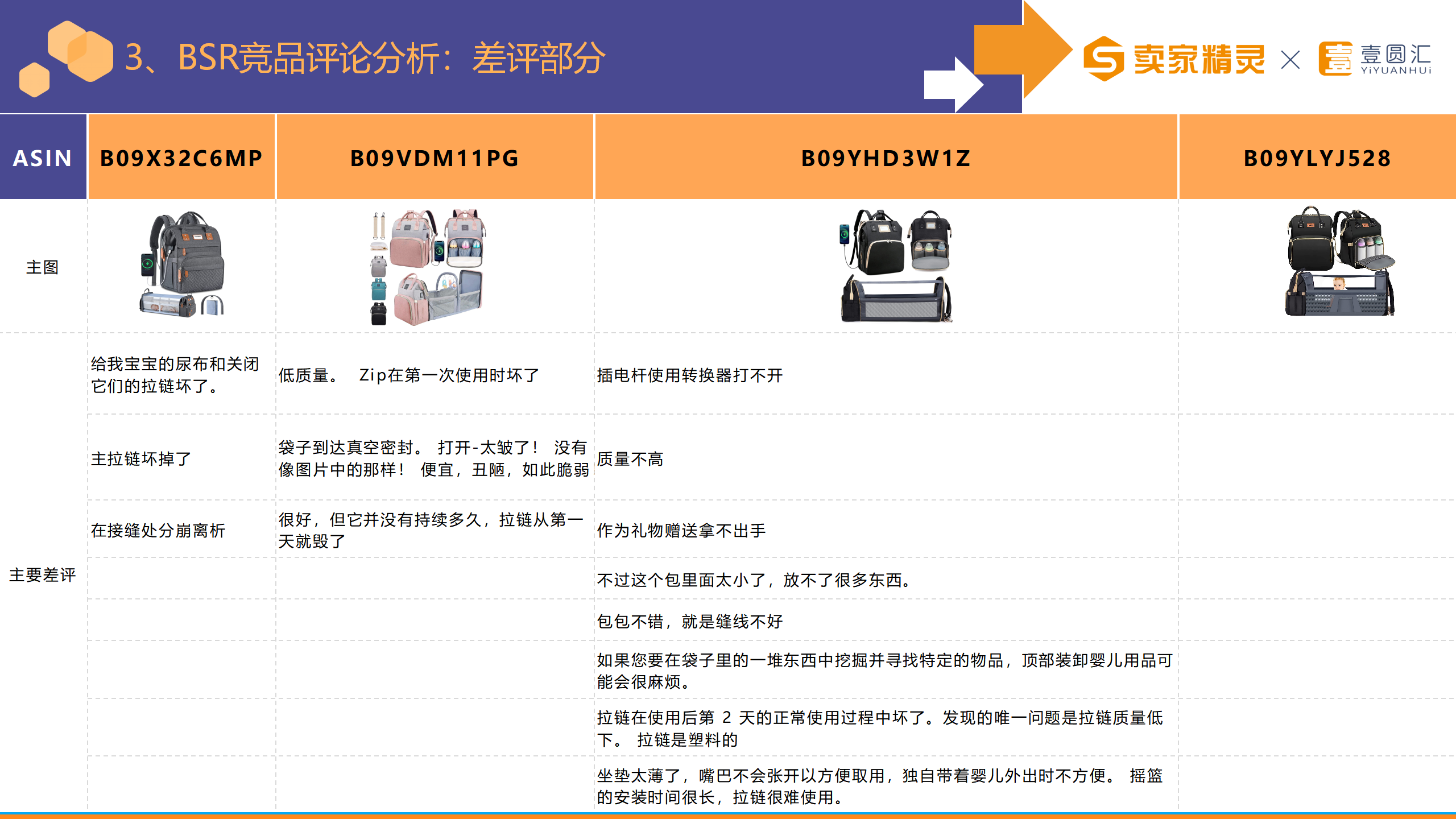 选品研学社第6期：尿布背包