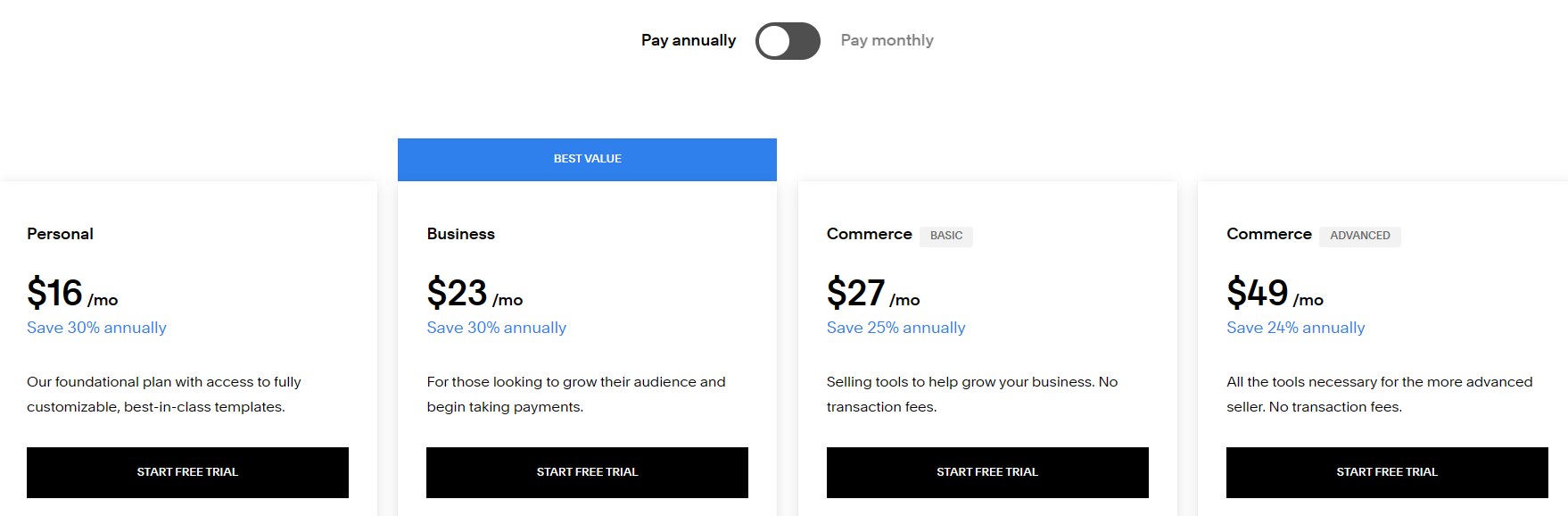 2023年Shopify和Squarespace的区别