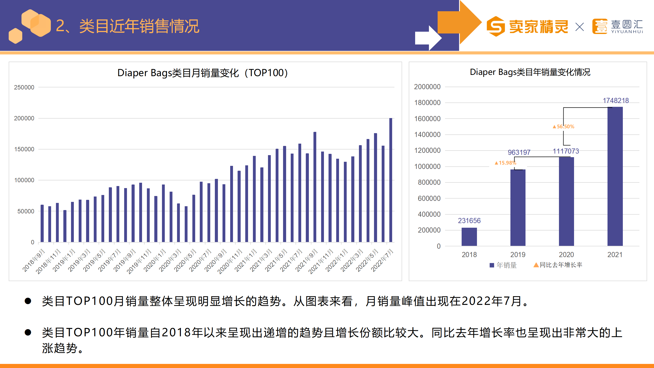 选品研学社第6期：尿布背包