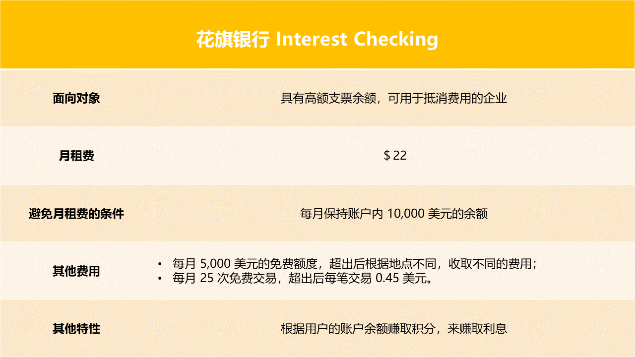 美国银行VS花旗银行：都是美国「四大行」之一，卖家该怎么选？