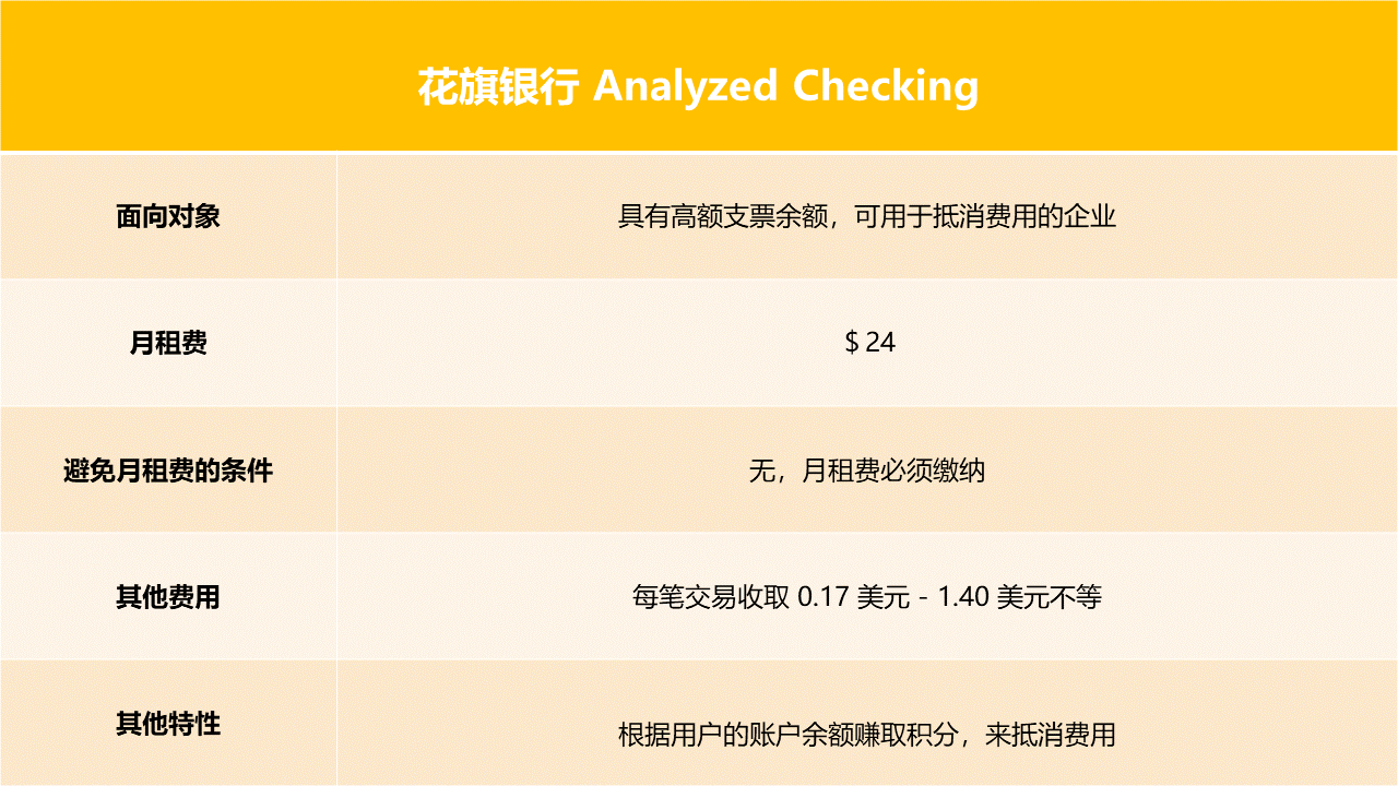 美国银行VS花旗银行：都是美国「四大行」之一，卖家该怎么选？