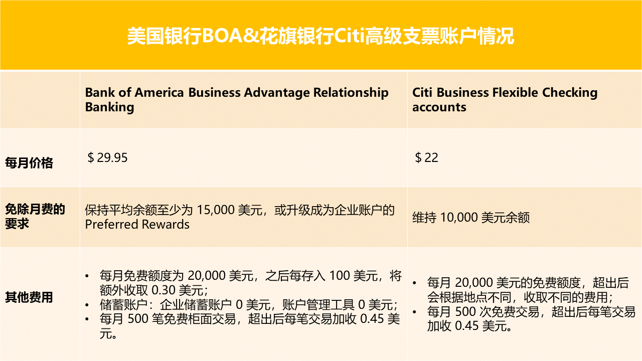 美国银行VS花旗银行：都是美国「四大行」之一，卖家该怎么选？