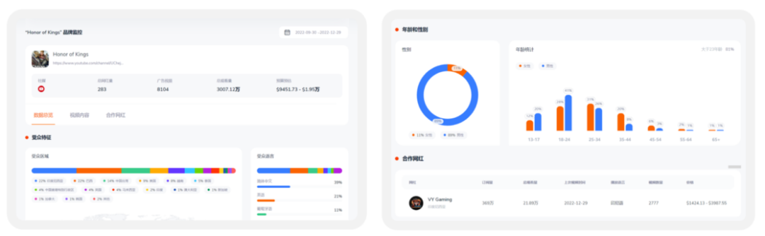 海外网红营销高阶方法分享：数据获取、竞品洞察、舆情追踪