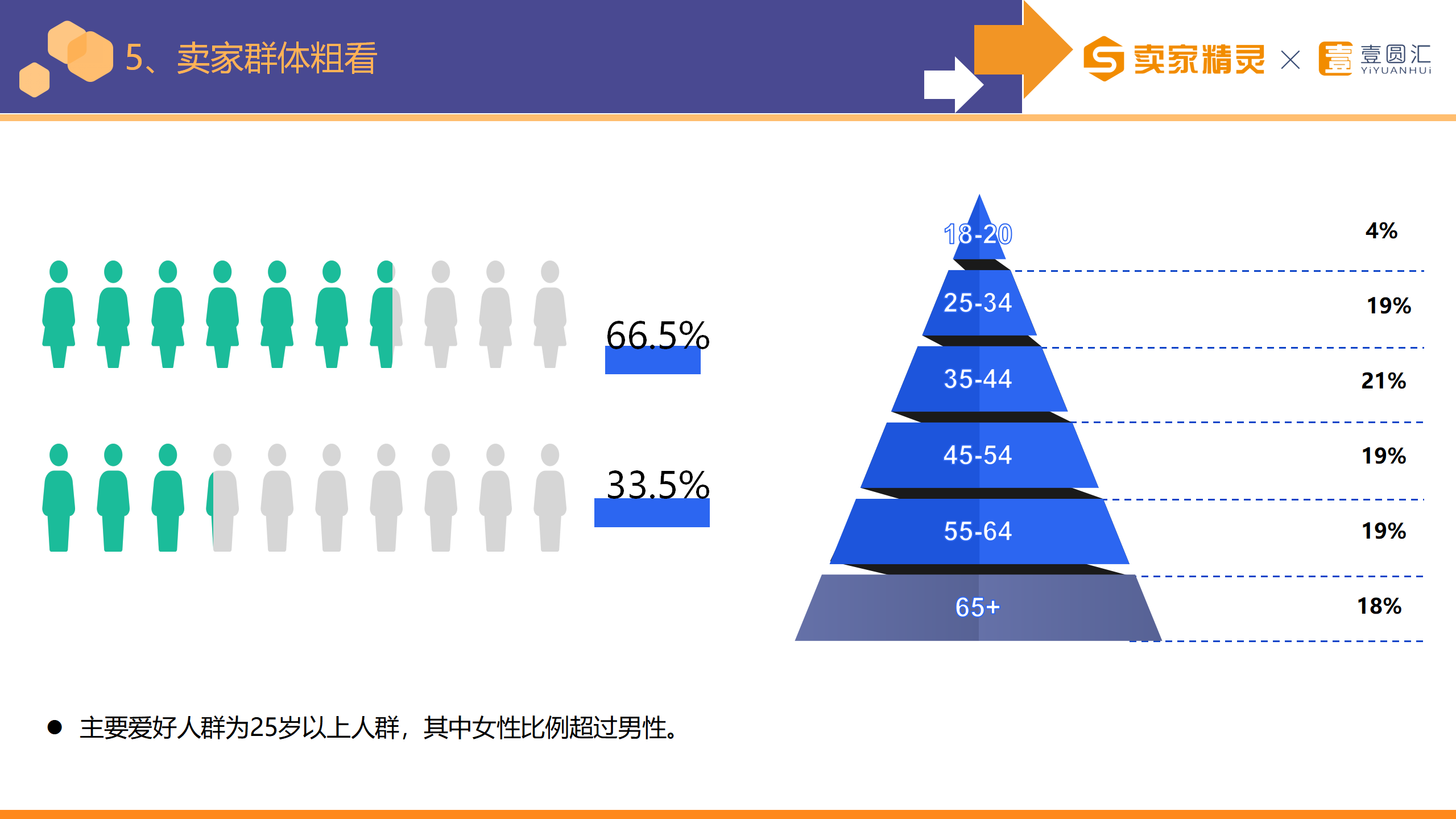 选品研学社第8期：台灯