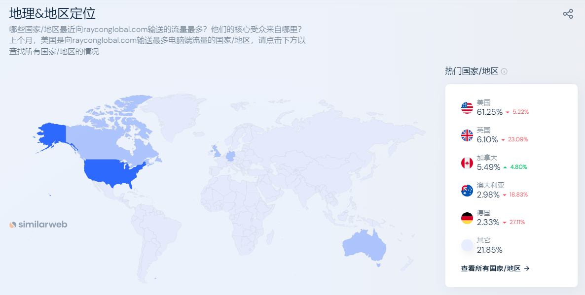 独立站优秀案例分析：耳机品牌Raycon Global是如何做YouTube营销的？