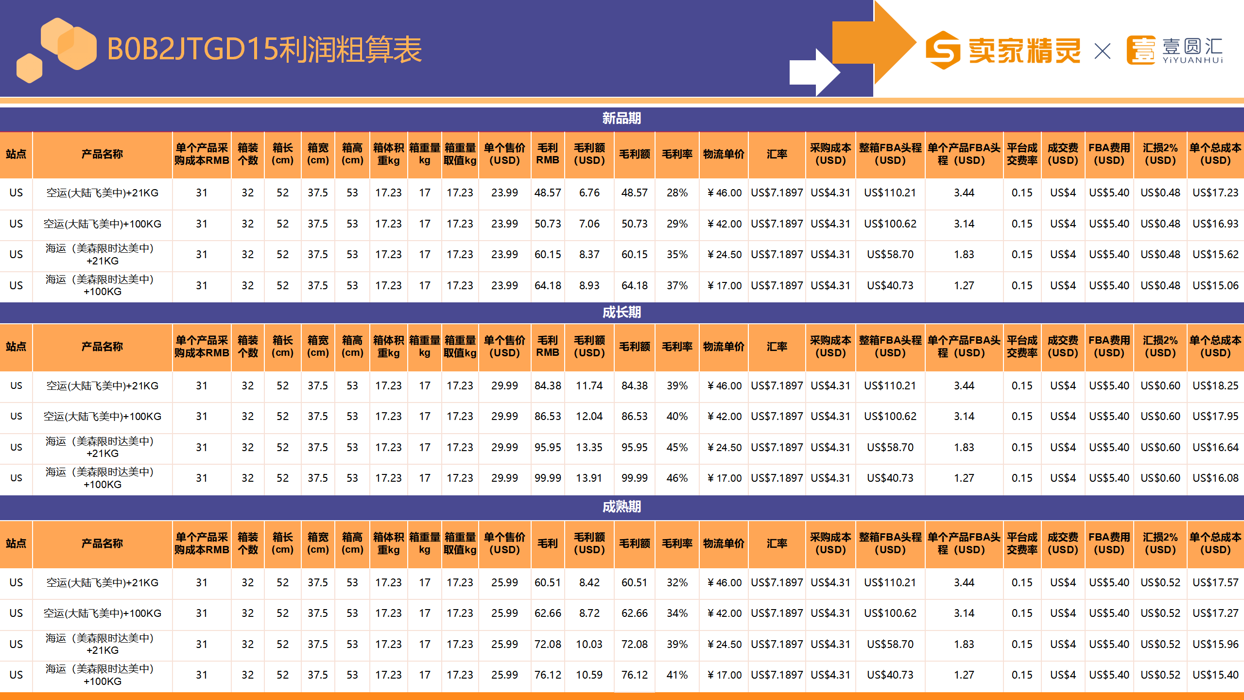 选品研学社第8期：台灯