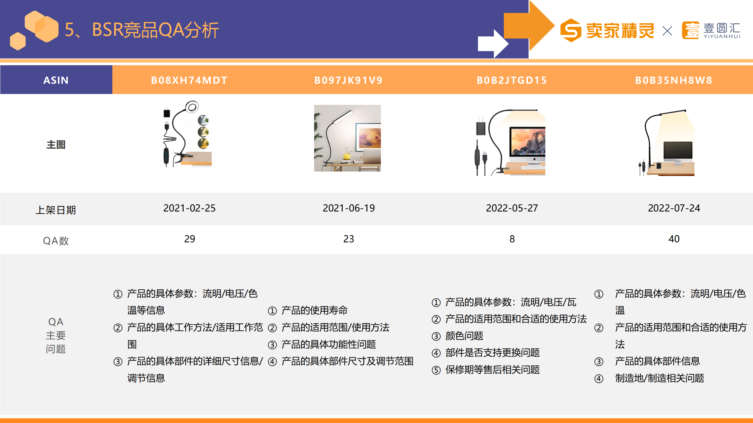 选品研学社第8期：台灯