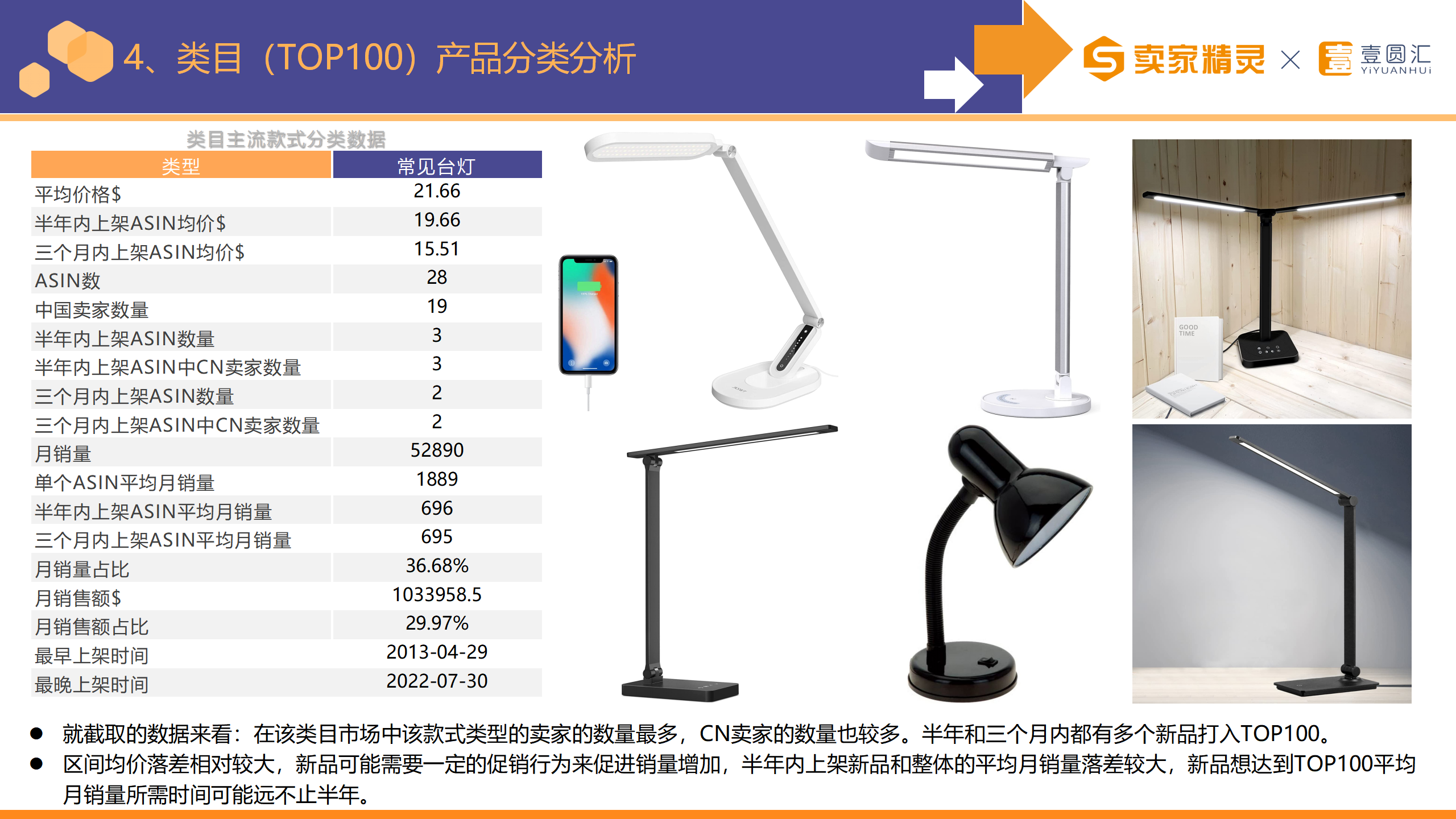 选品研学社第8期：台灯