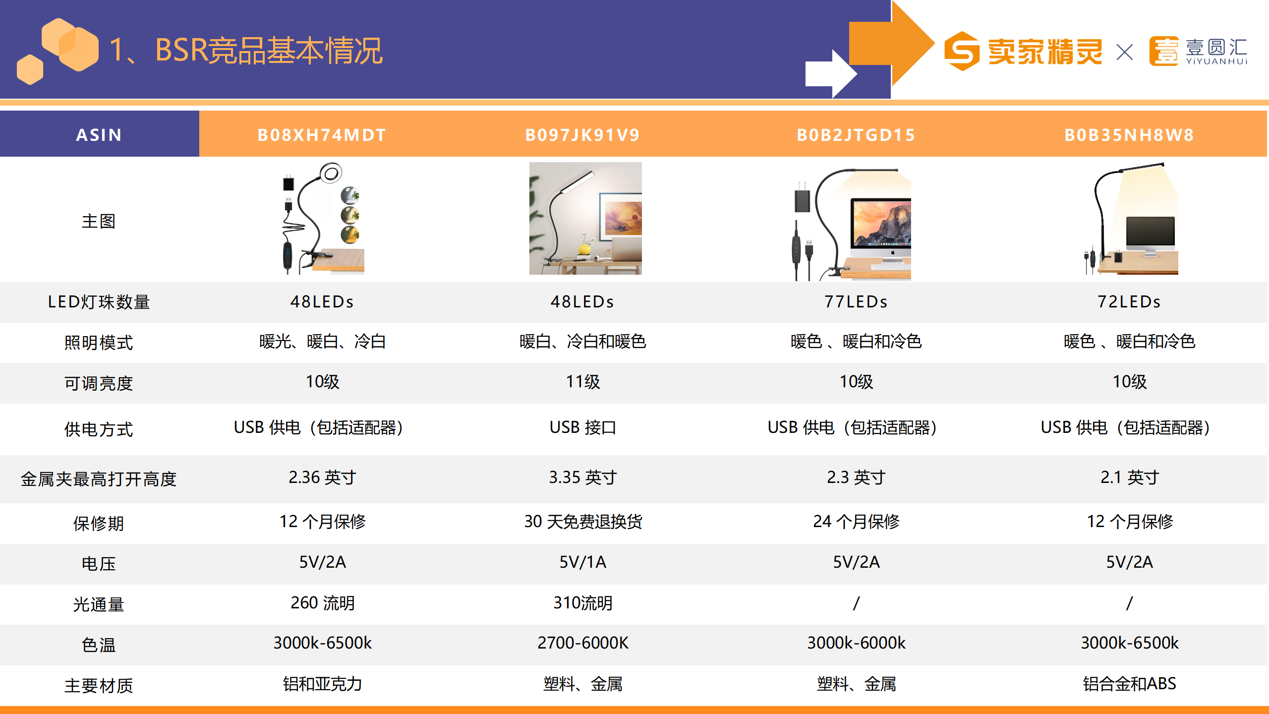 选品研学社第8期：台灯