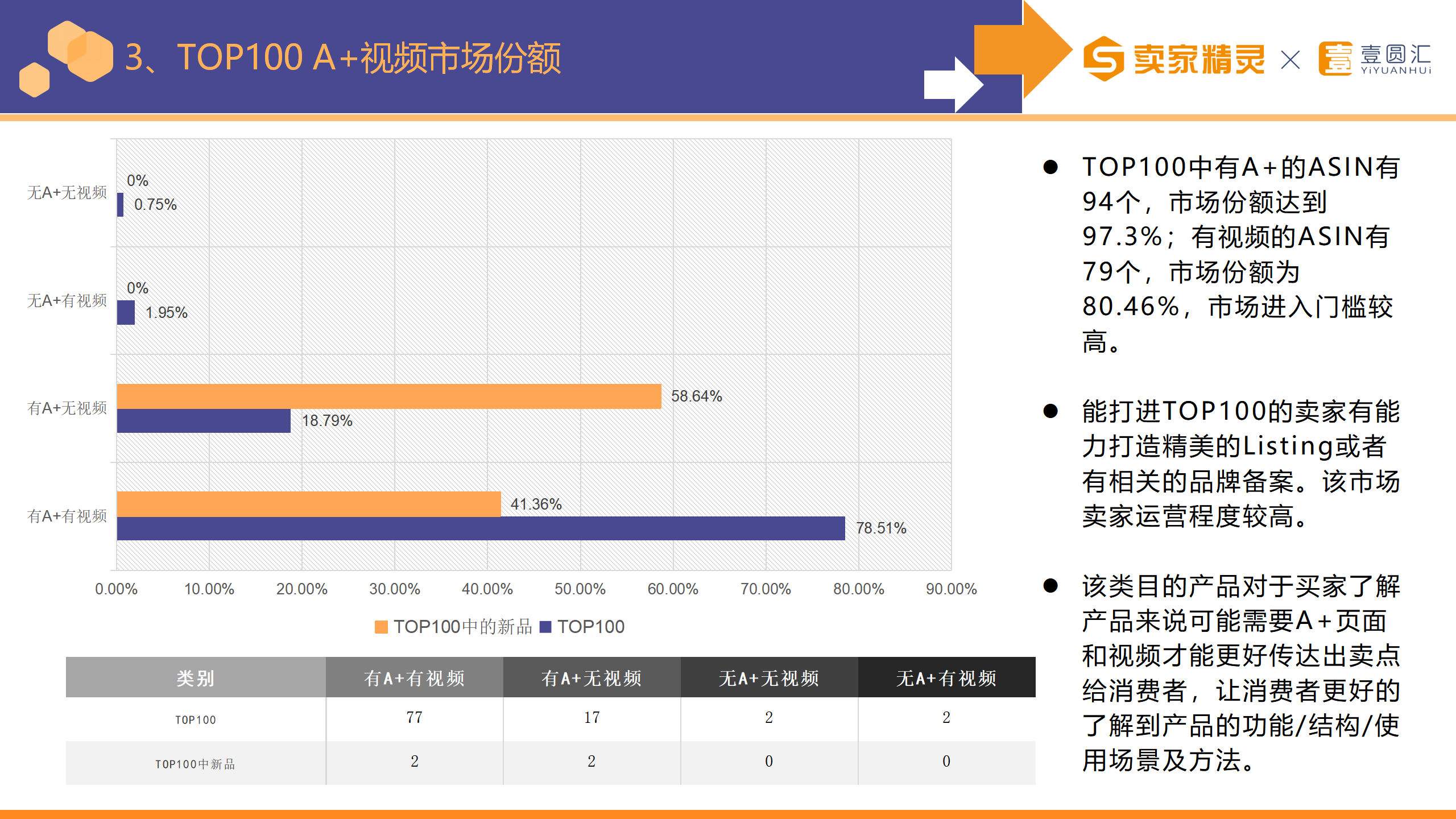 选品研学社第8期：台灯