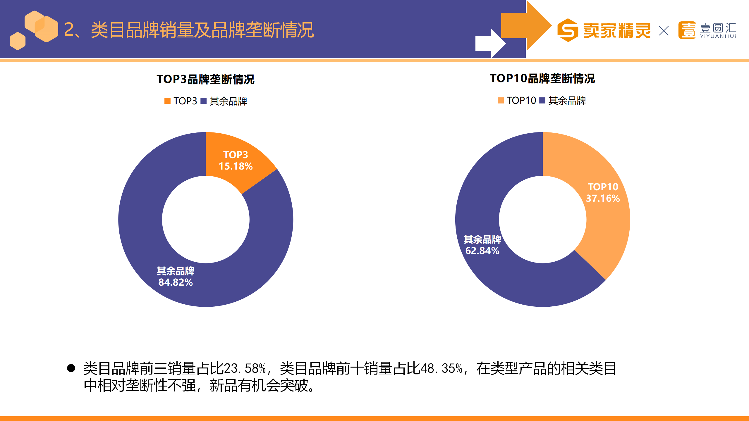 选品研学社第8期：台灯