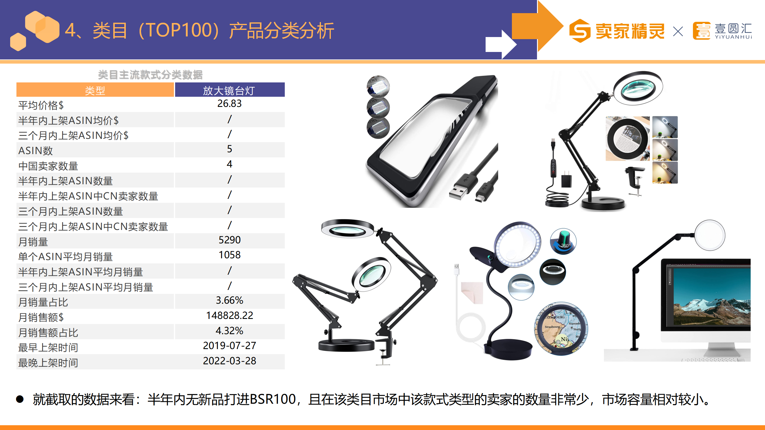 选品研学社第8期：台灯