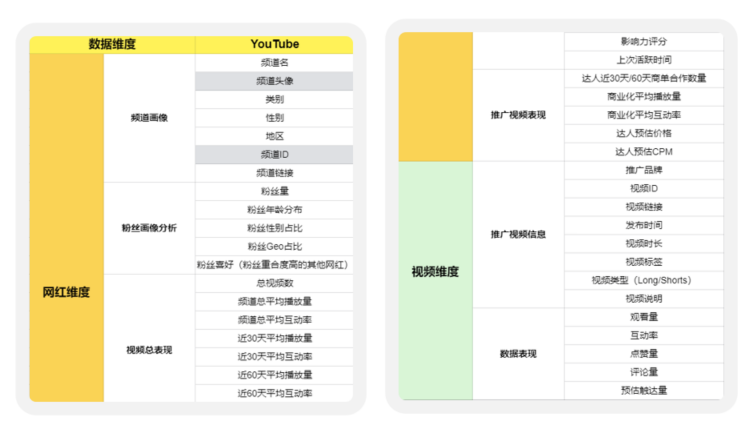 海外网红营销高阶方法分享：数据获取、竞品洞察、舆情追踪
