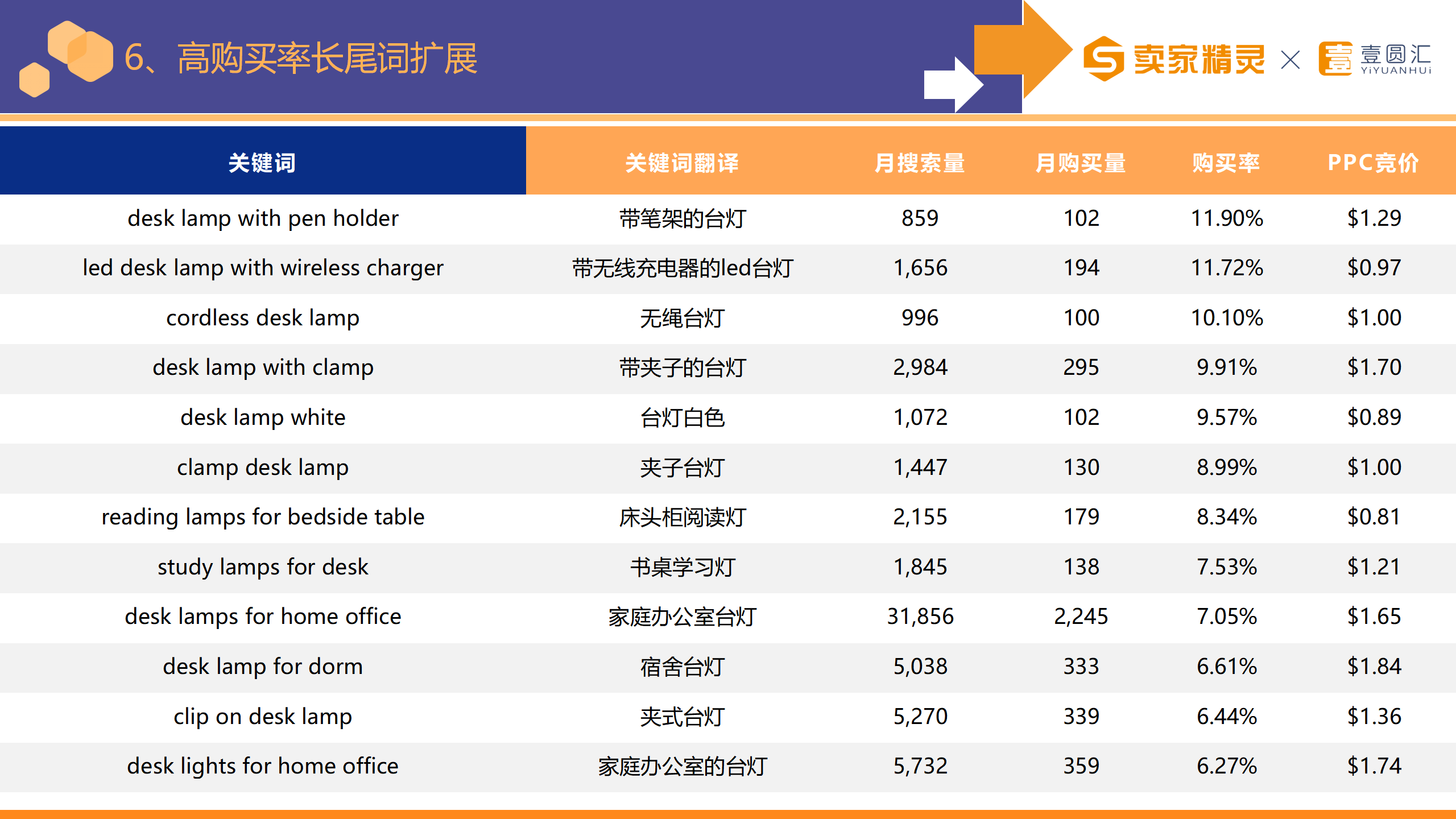 选品研学社第8期：台灯