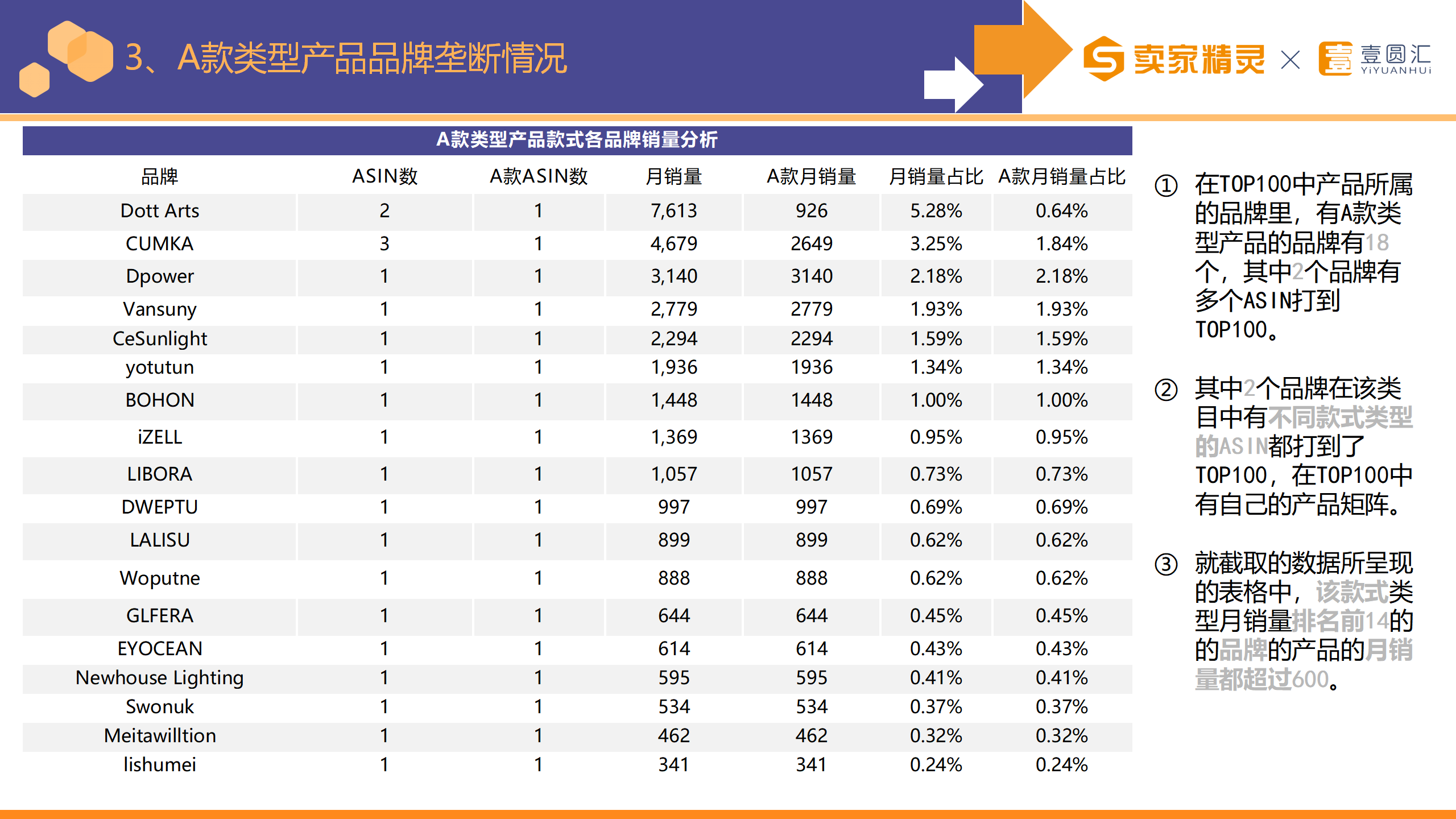 选品研学社第8期：台灯