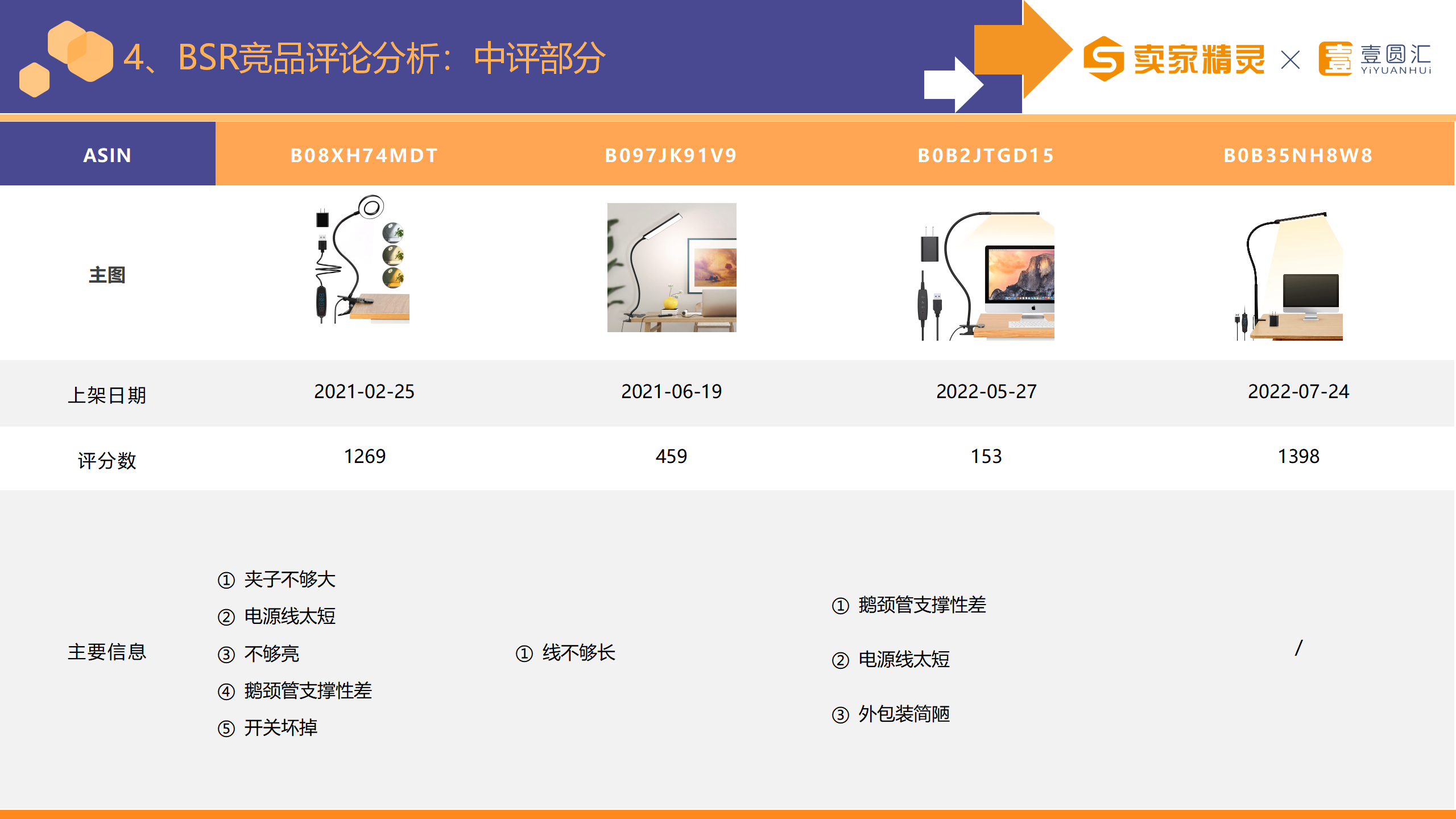 选品研学社第8期：台灯