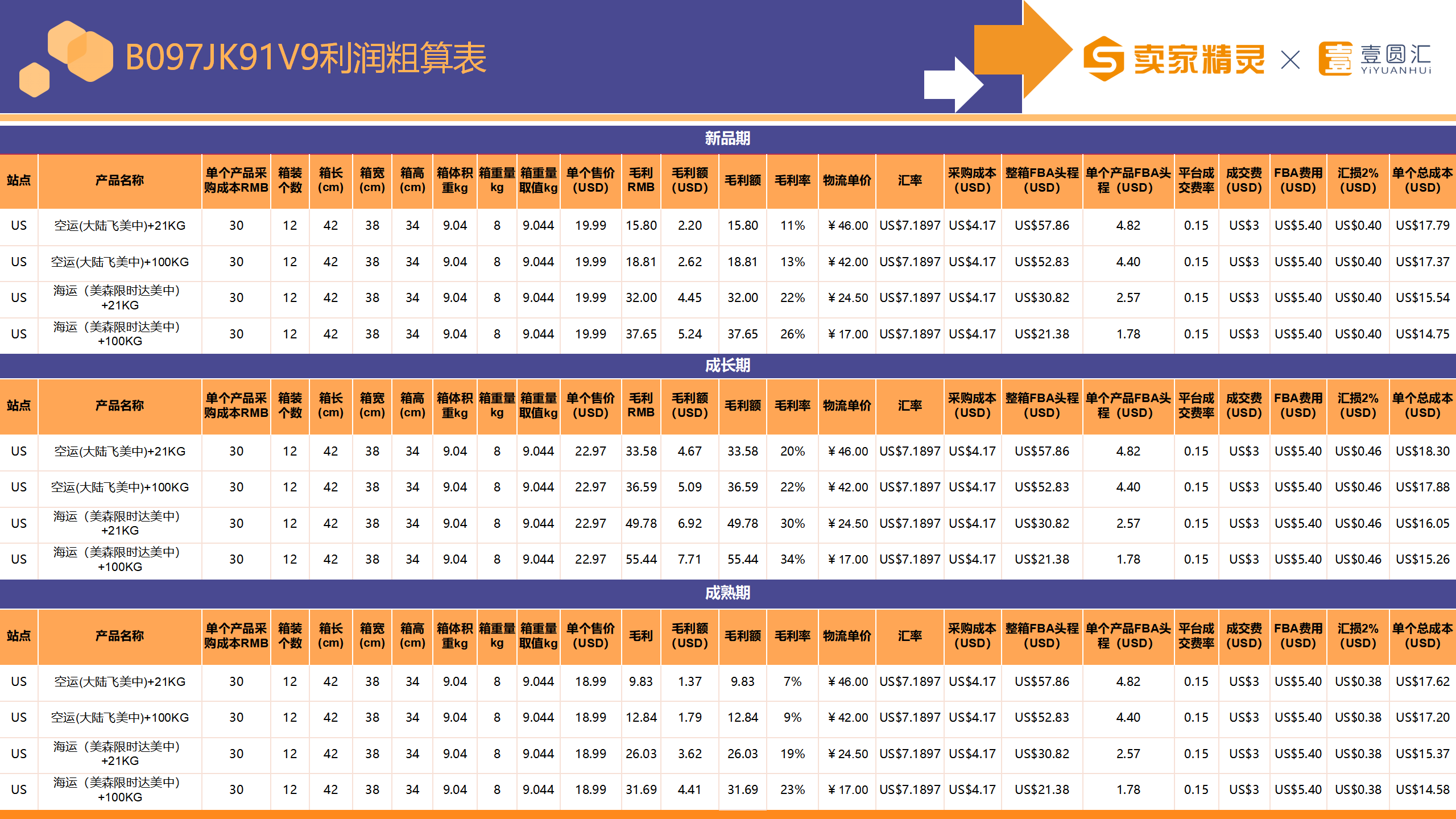 选品研学社第8期：台灯