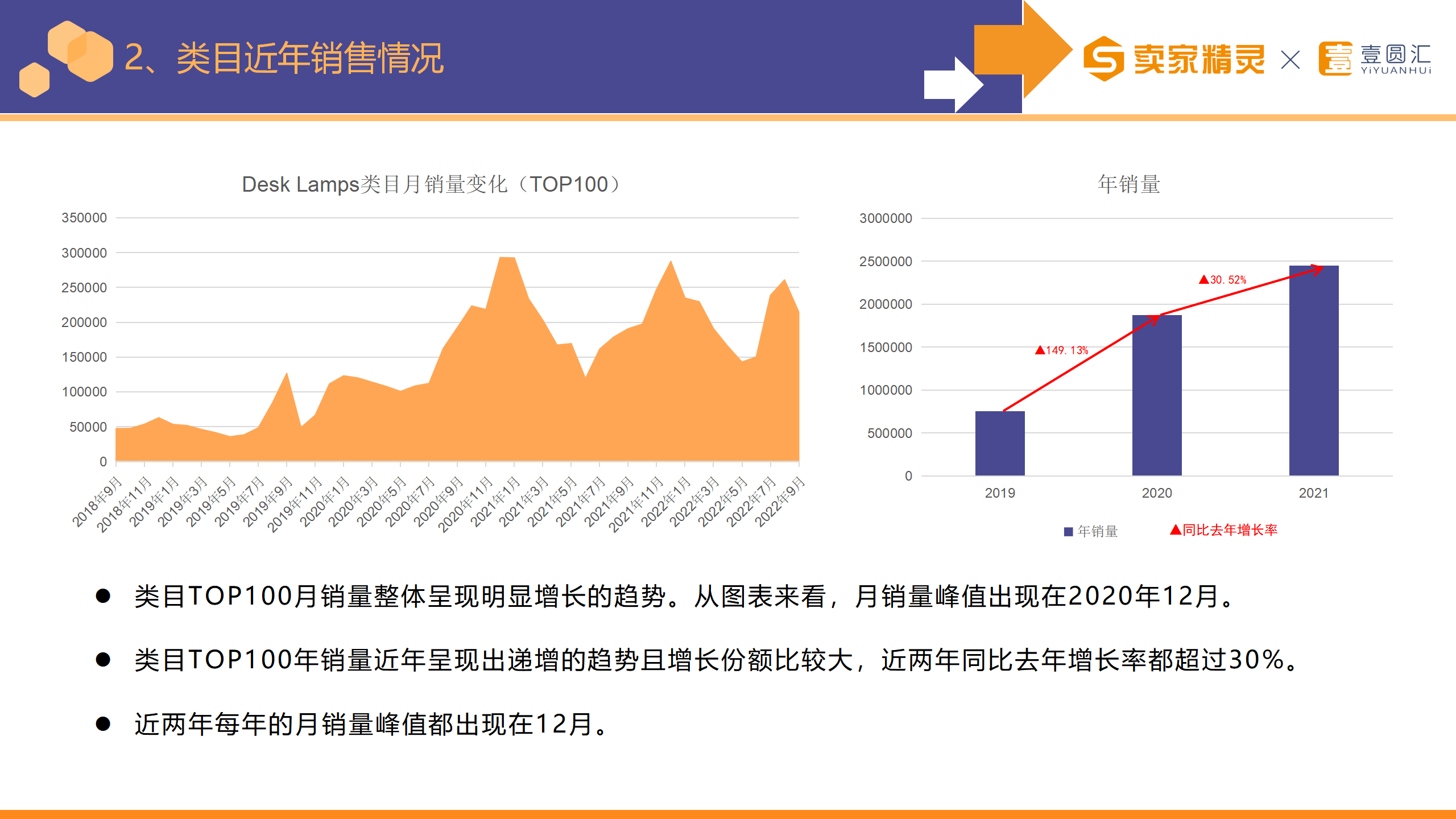 选品研学社第8期：台灯