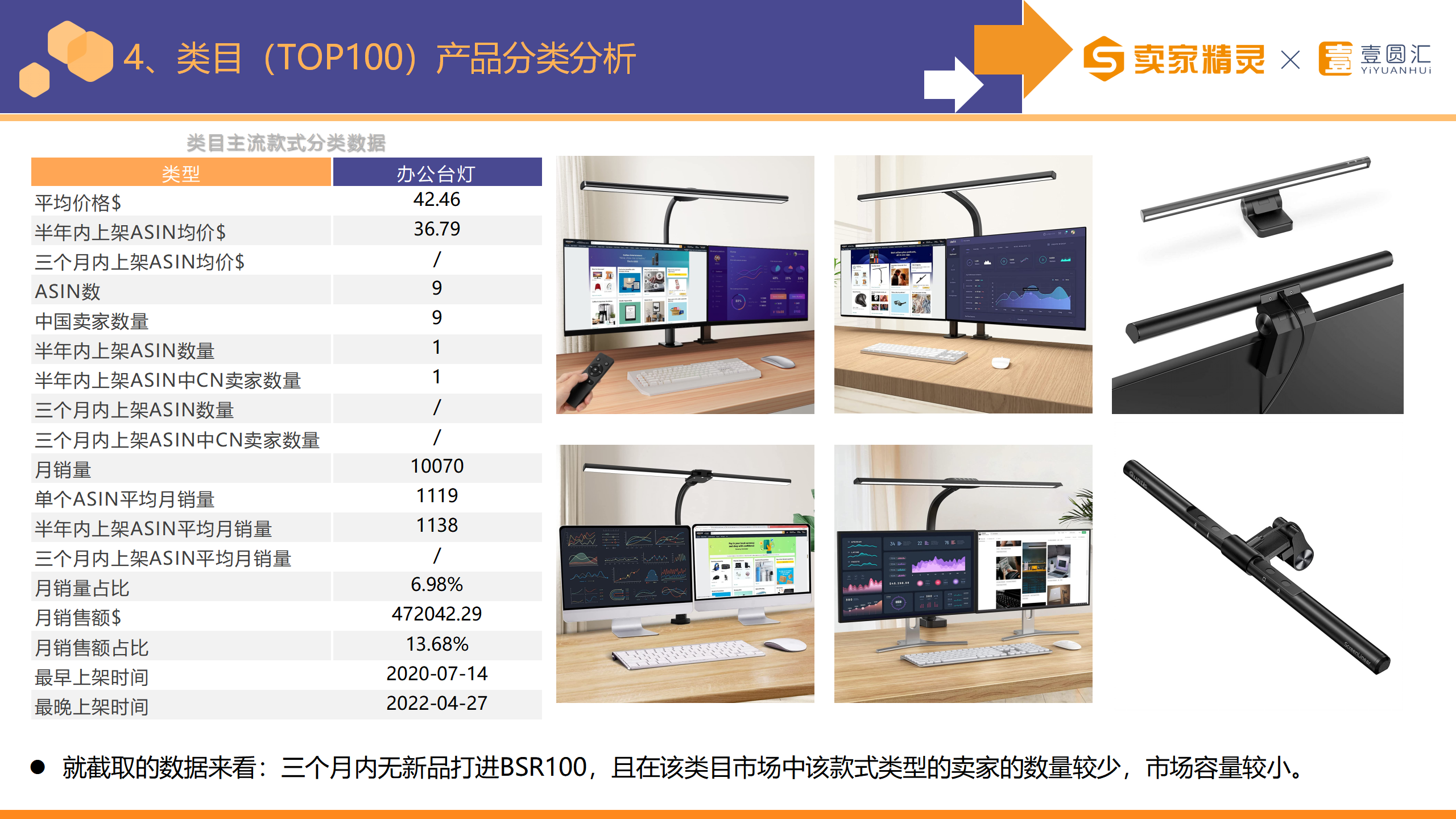 选品研学社第8期：台灯