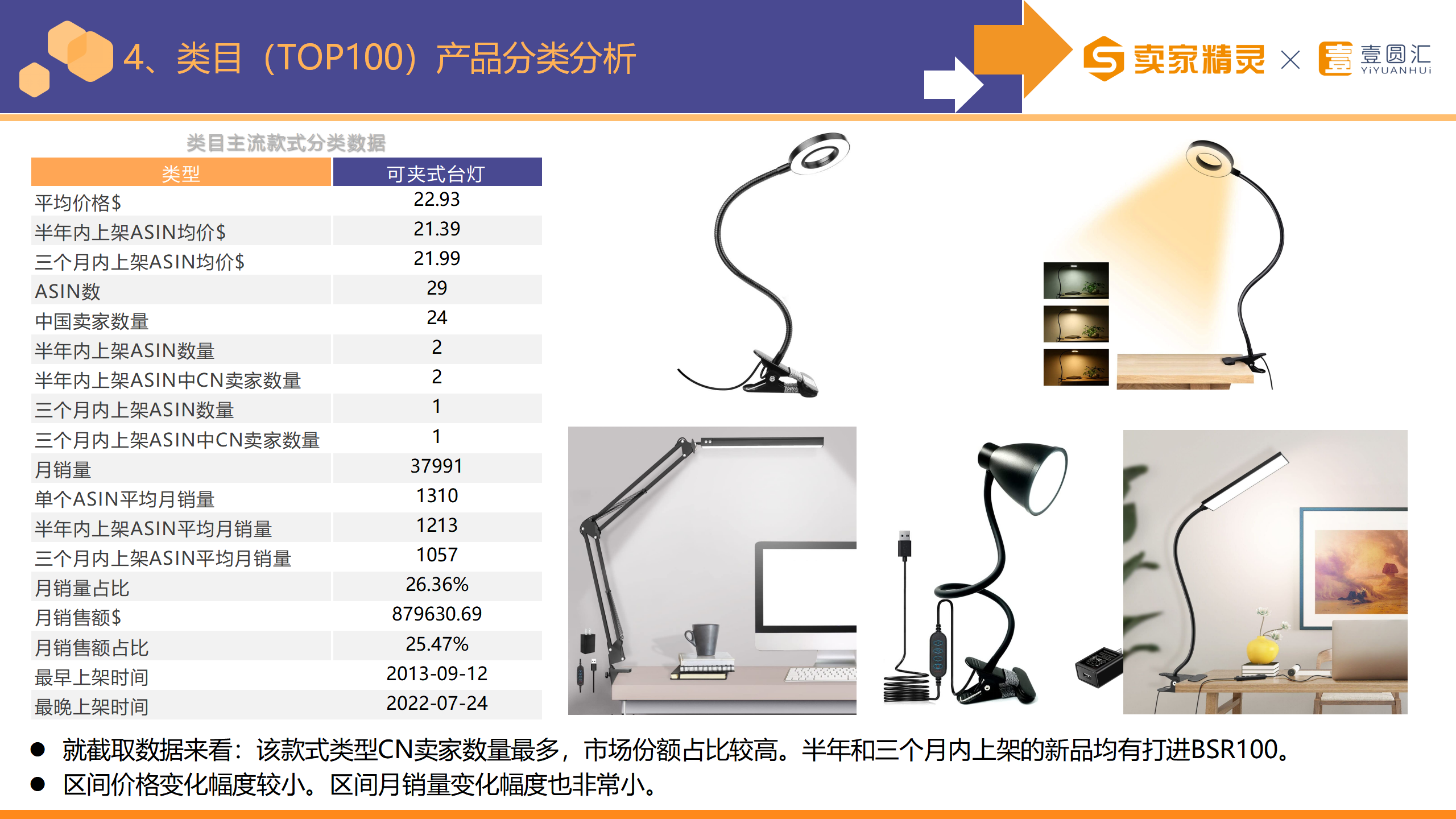 选品研学社第8期：台灯