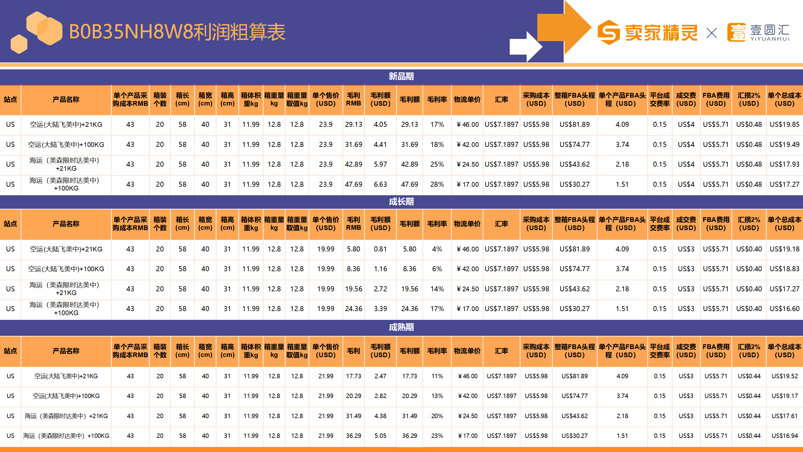 选品研学社第8期：台灯