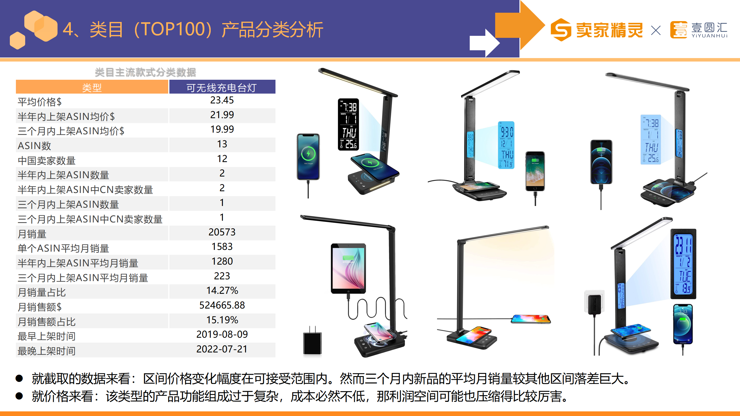 选品研学社第8期：台灯