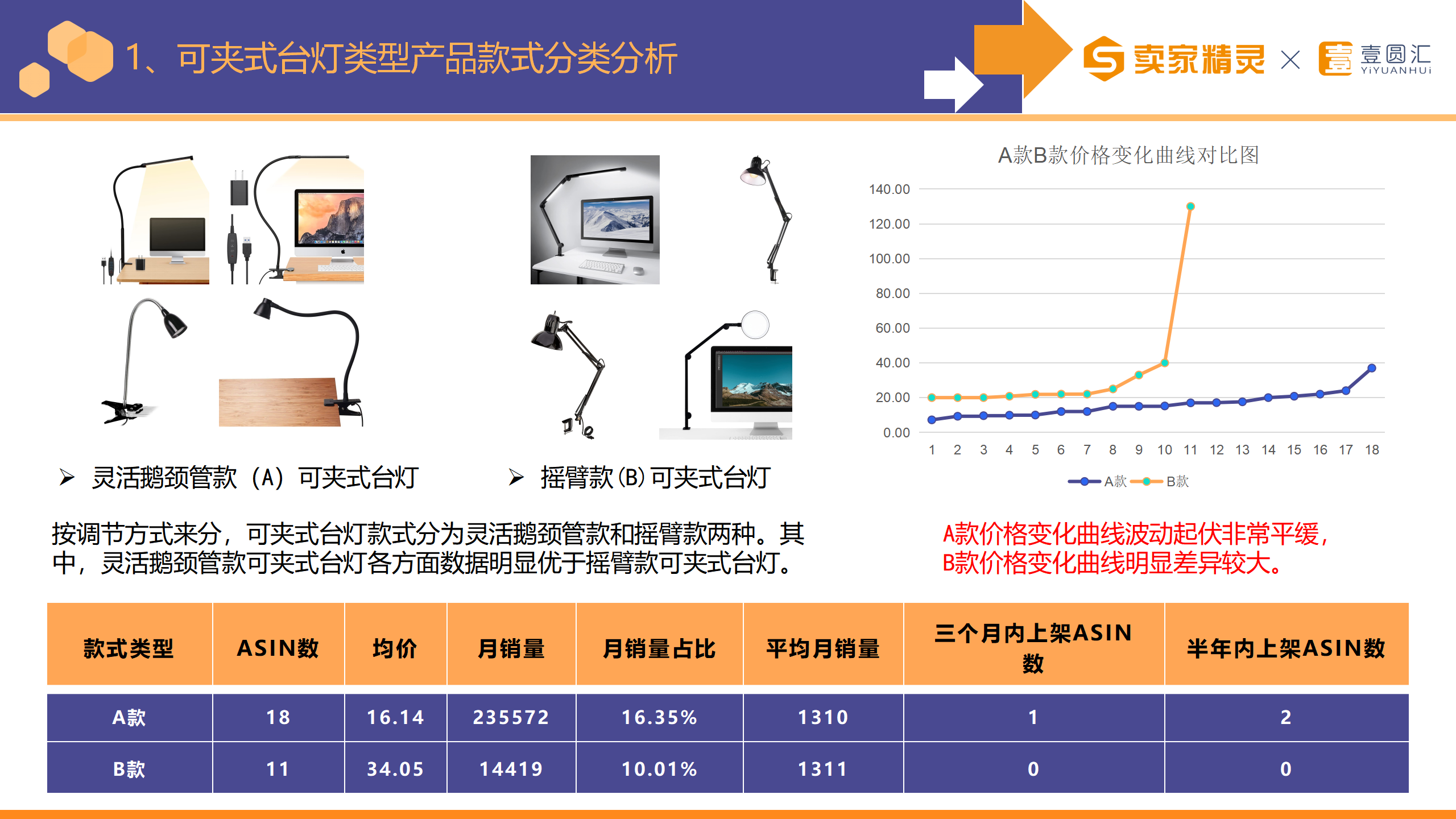 选品研学社第8期：台灯