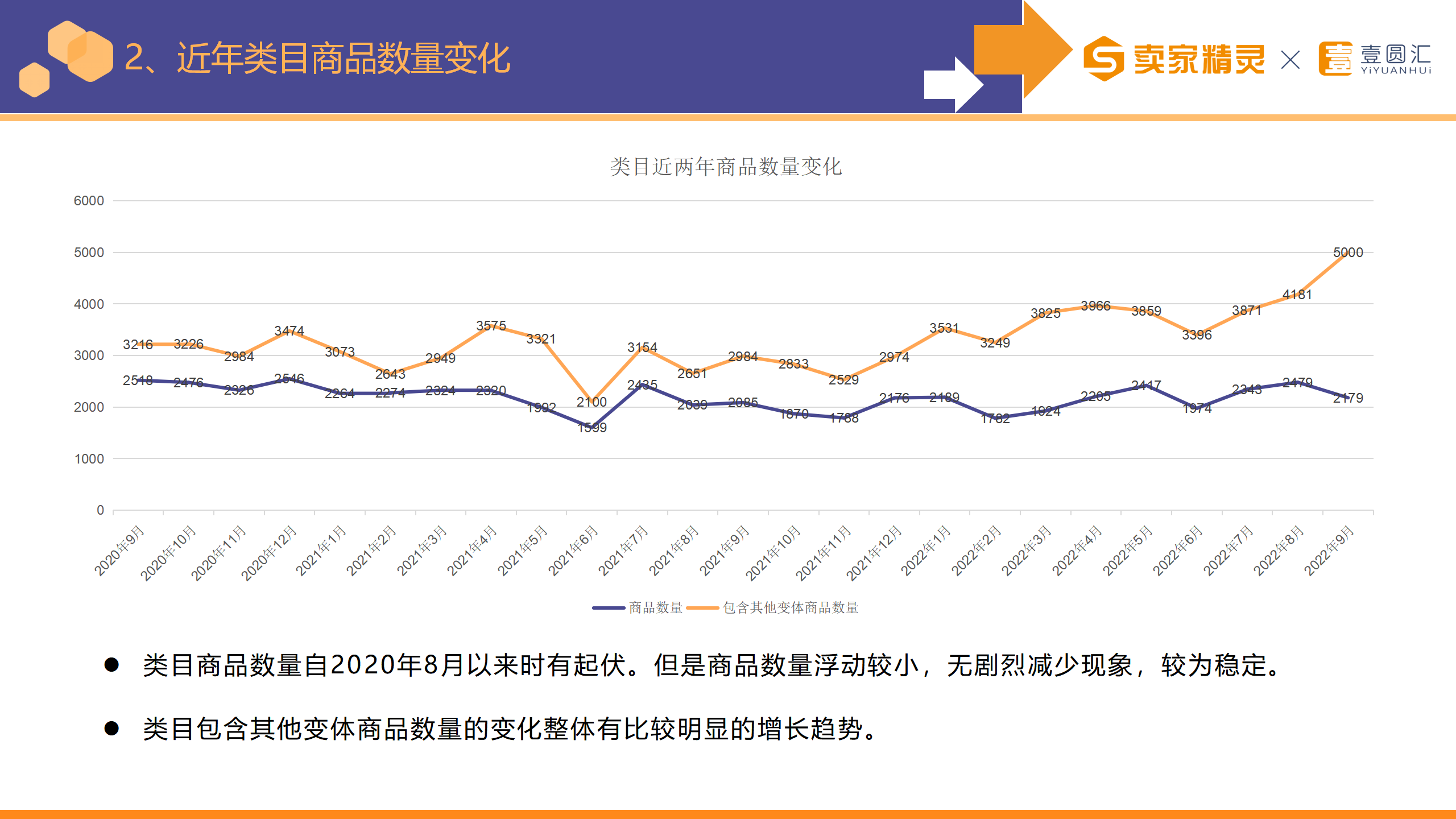 选品研学社第8期：台灯