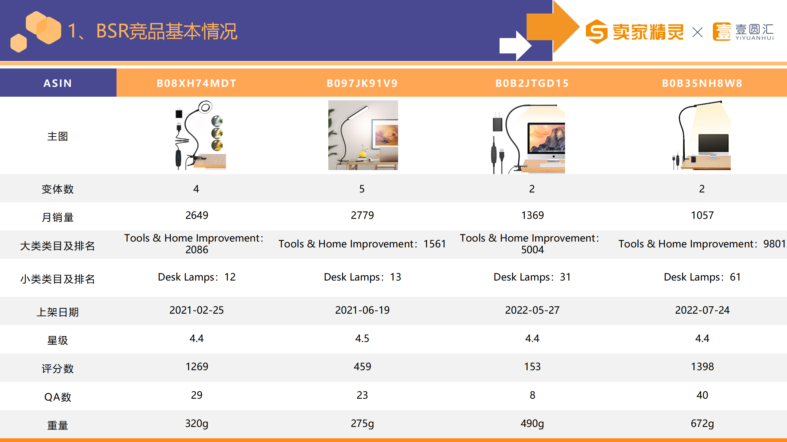 选品研学社第8期：台灯