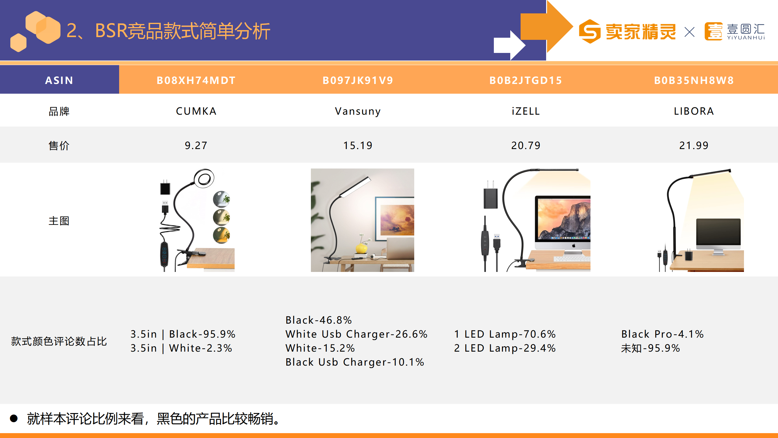 选品研学社第8期：台灯