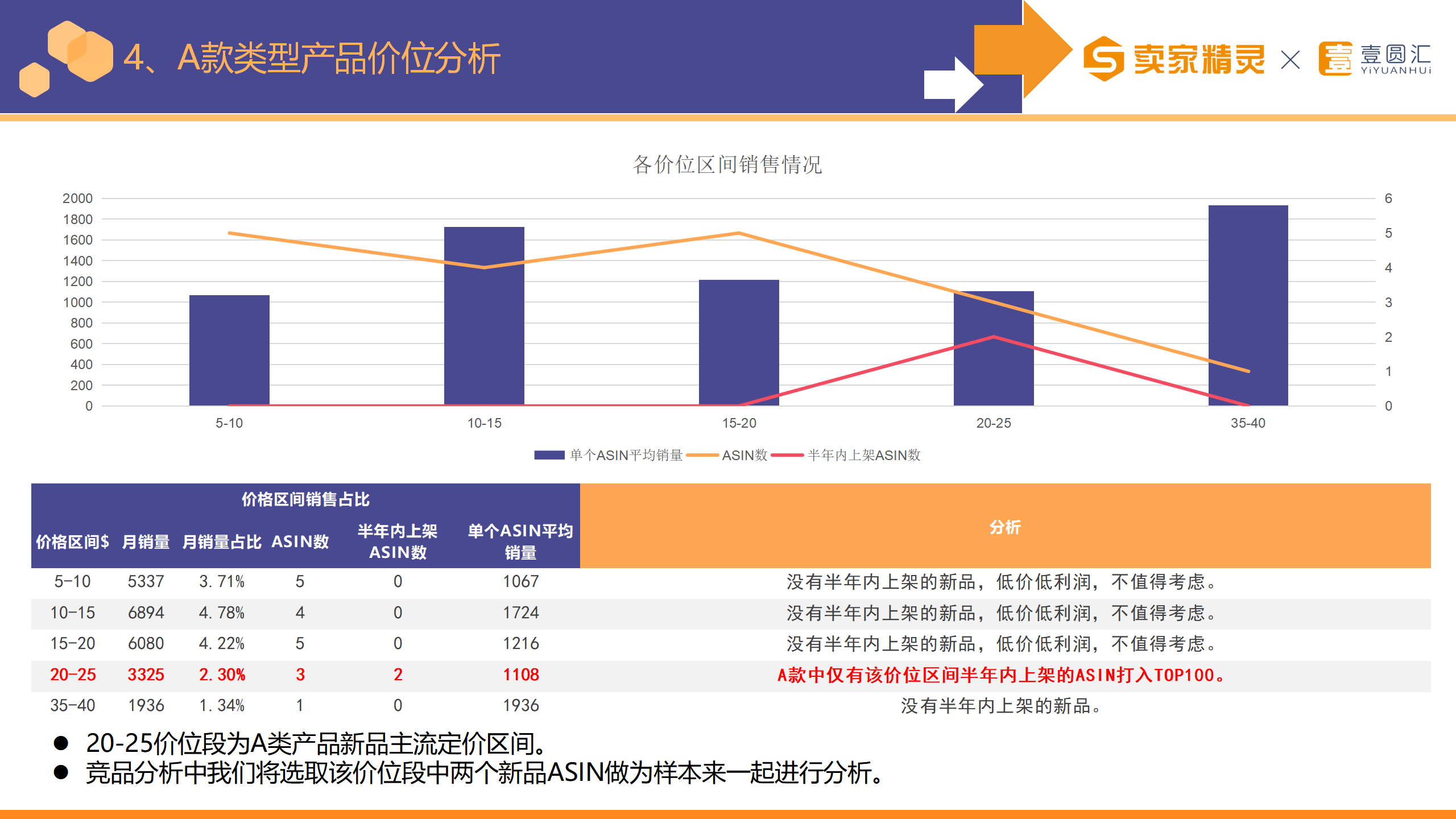 选品研学社第8期：台灯