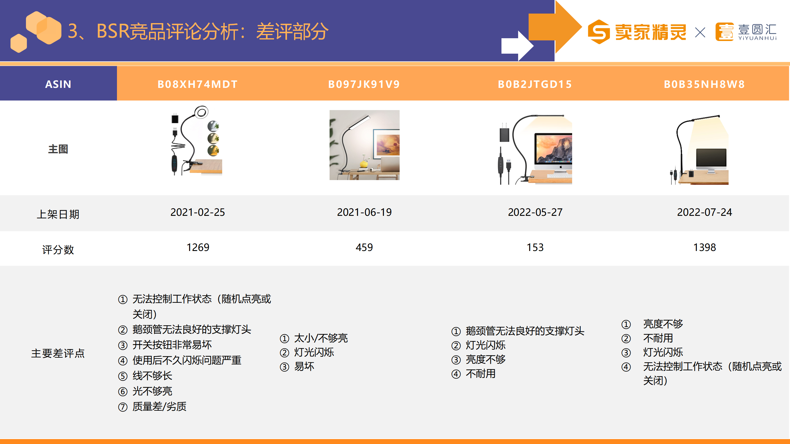 选品研学社第8期：台灯