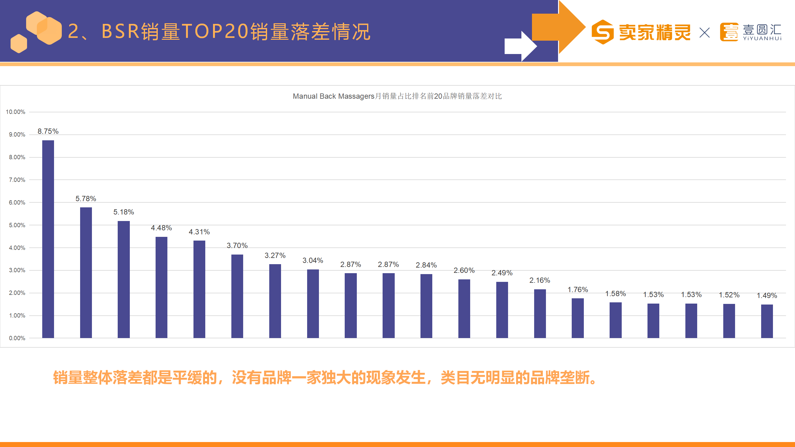 选品研学社第10期：背部按摩器