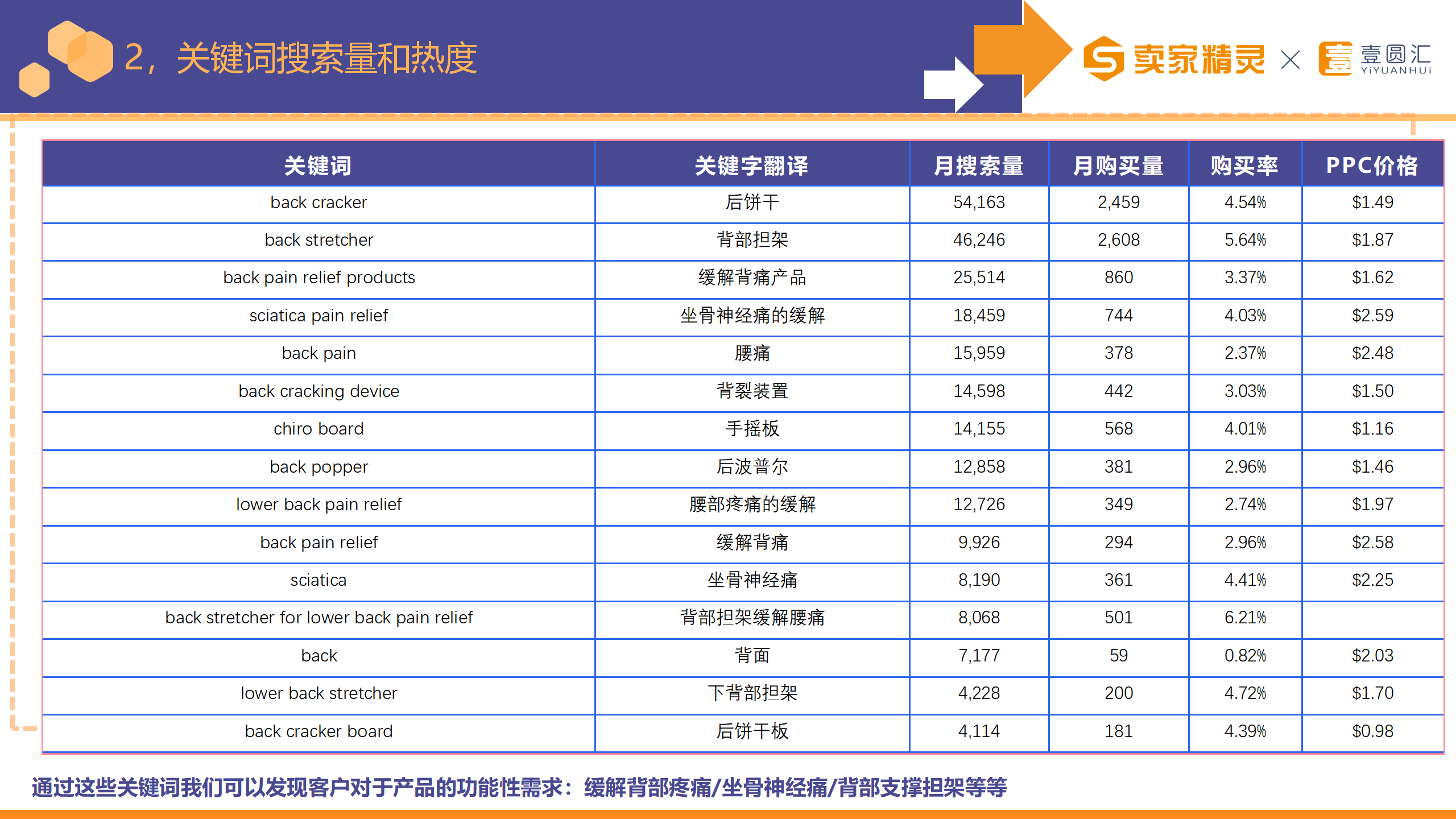 选品研学社第10期：背部按摩器