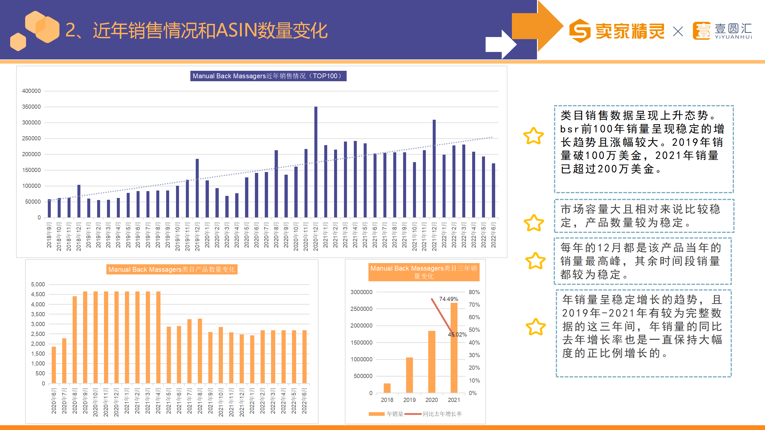 选品研学社第10期：背部按摩器