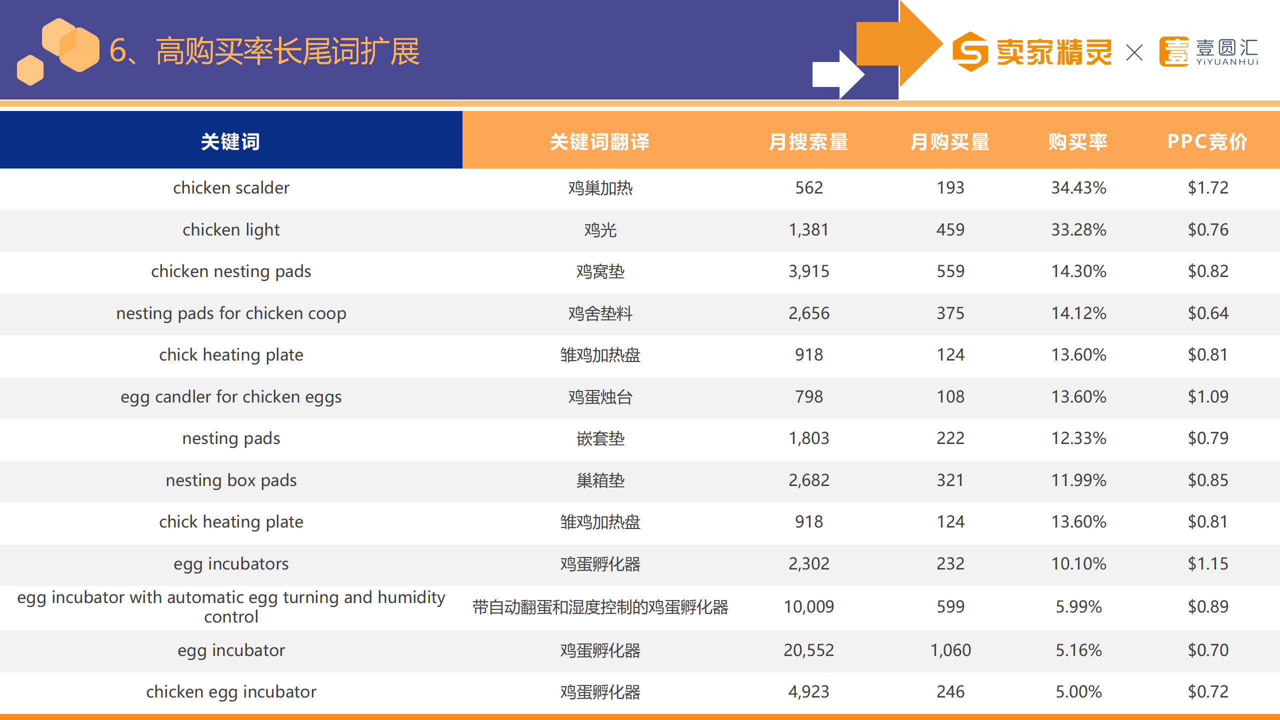 选品研学社第11期：家禽棚舍用品