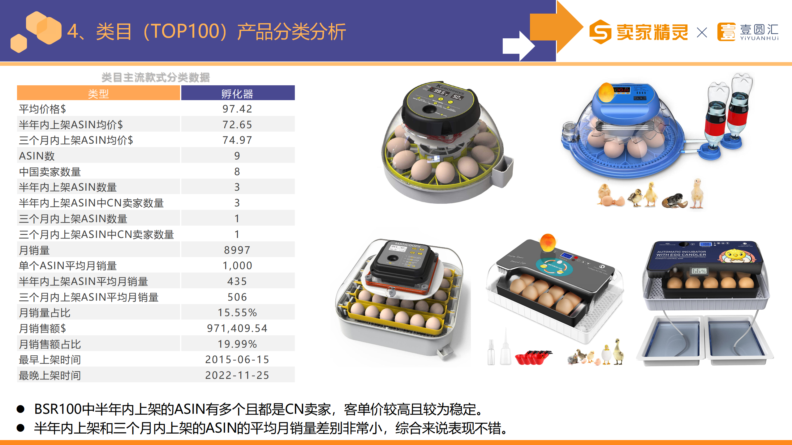 选品研学社第11期：家禽棚舍用品