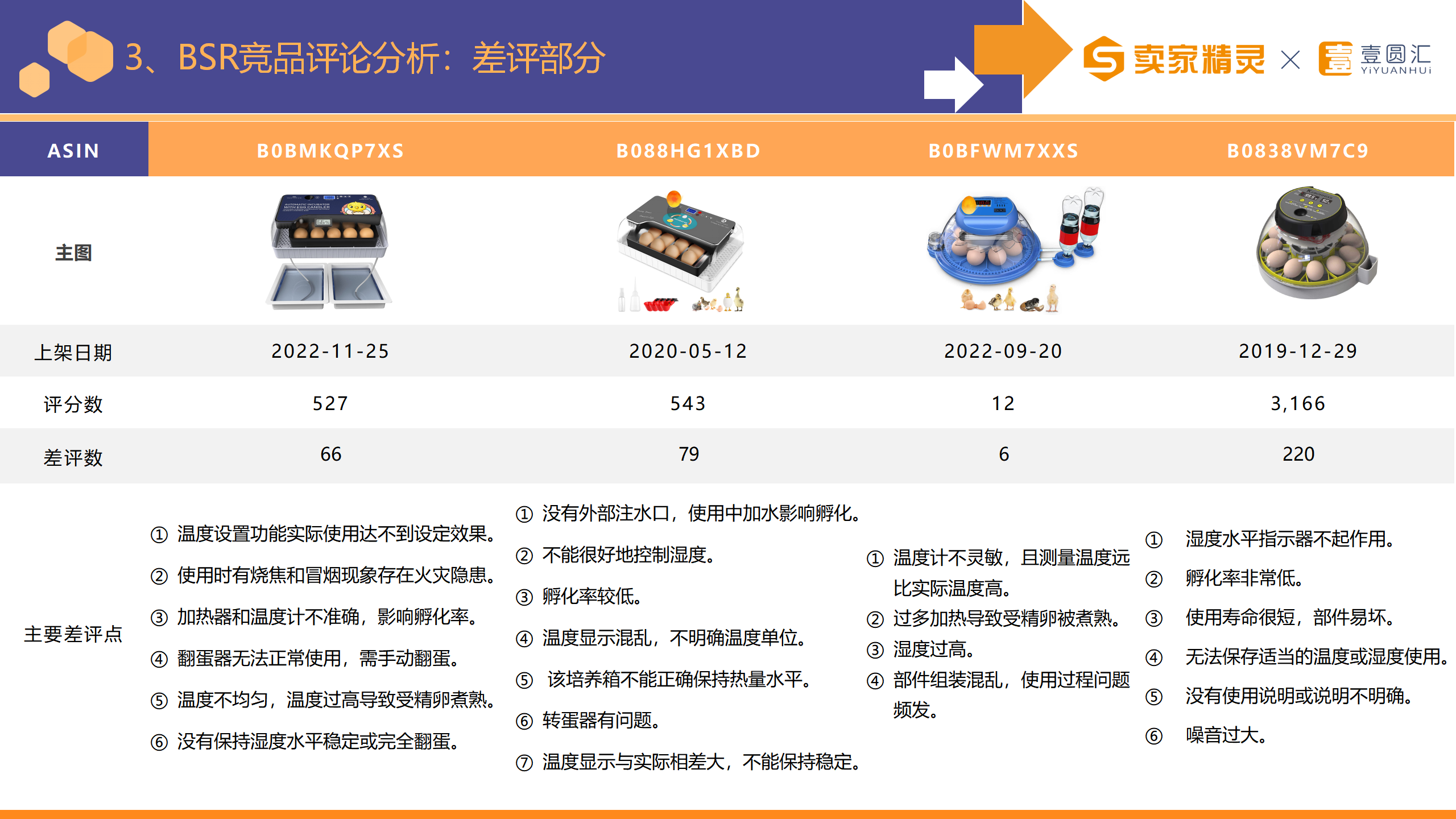 选品研学社第11期：家禽棚舍用品