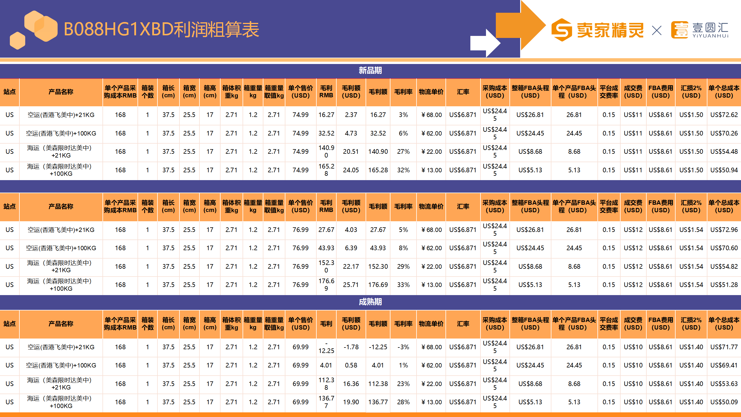 选品研学社第11期：家禽棚舍用品