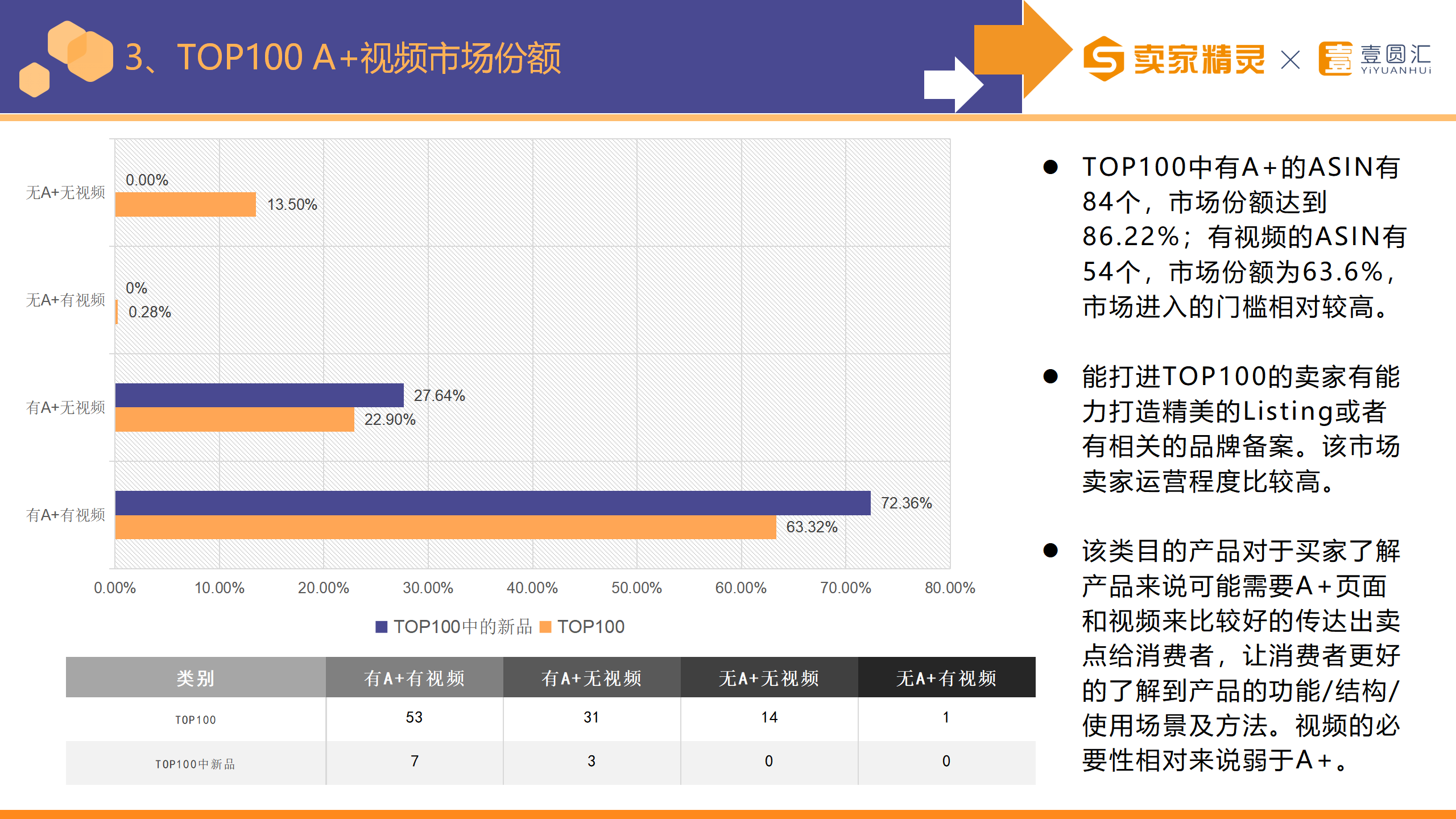 选品研学社第11期：家禽棚舍用品