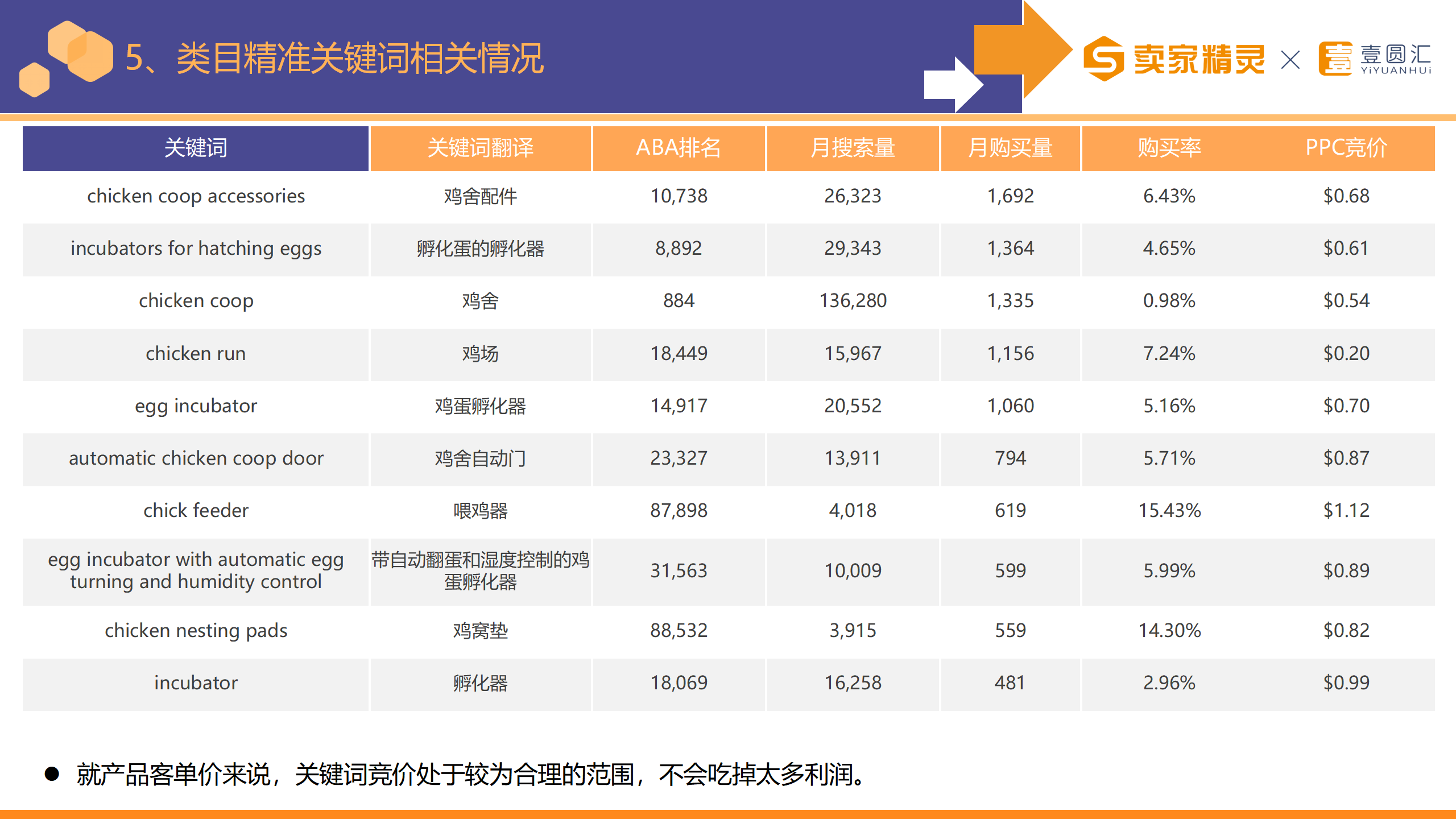 选品研学社第11期：家禽棚舍用品