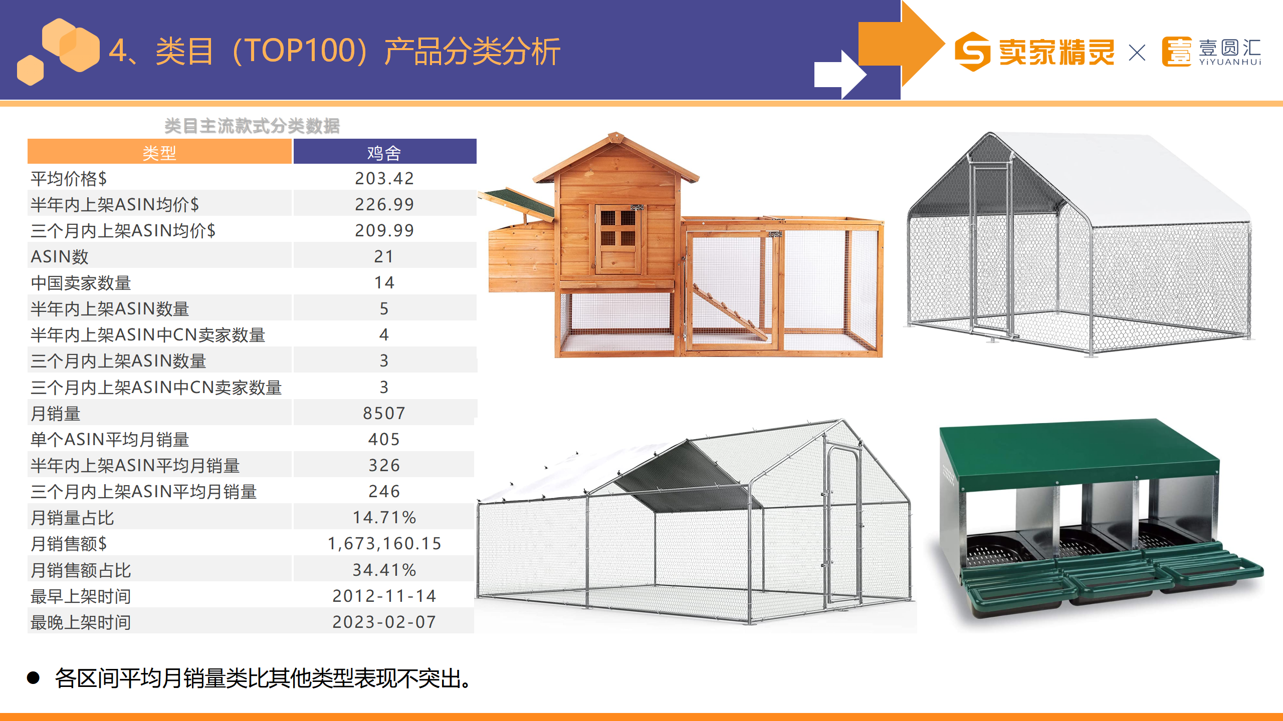 选品研学社第11期：家禽棚舍用品