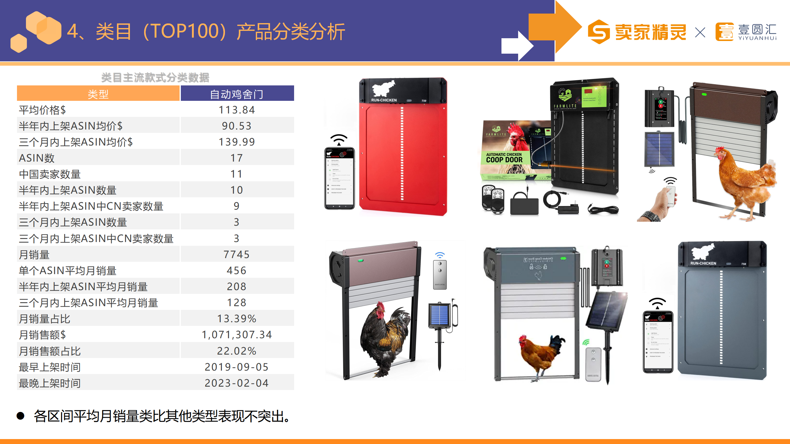 选品研学社第11期：家禽棚舍用品