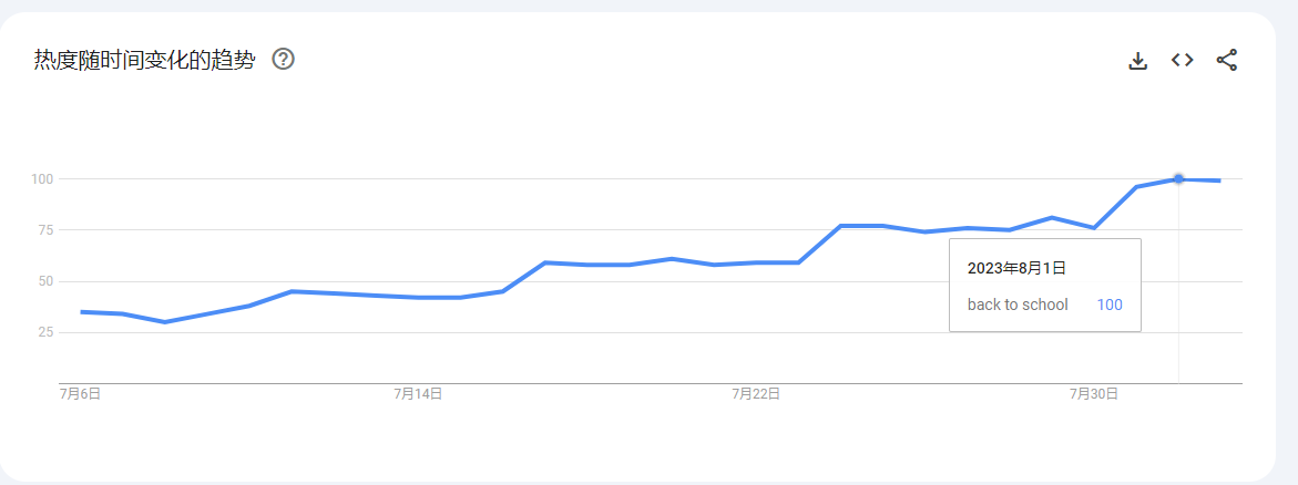 返校季爆品及推广技巧【建议收藏】