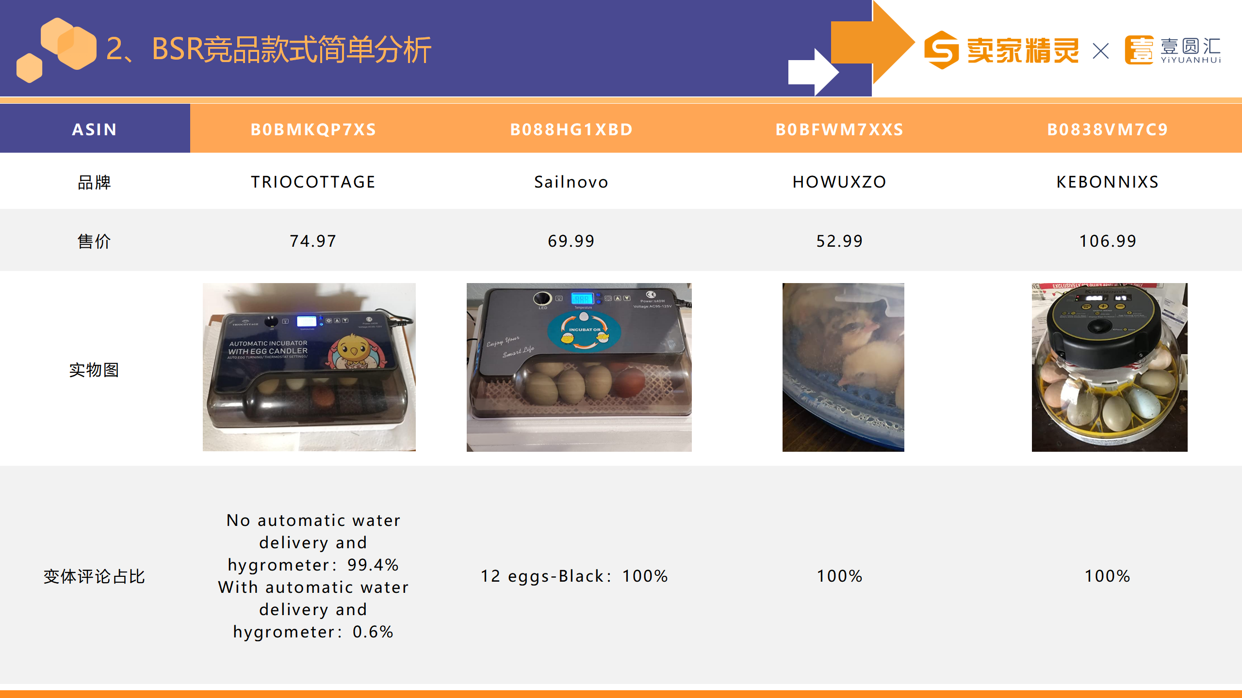 选品研学社第11期：家禽棚舍用品