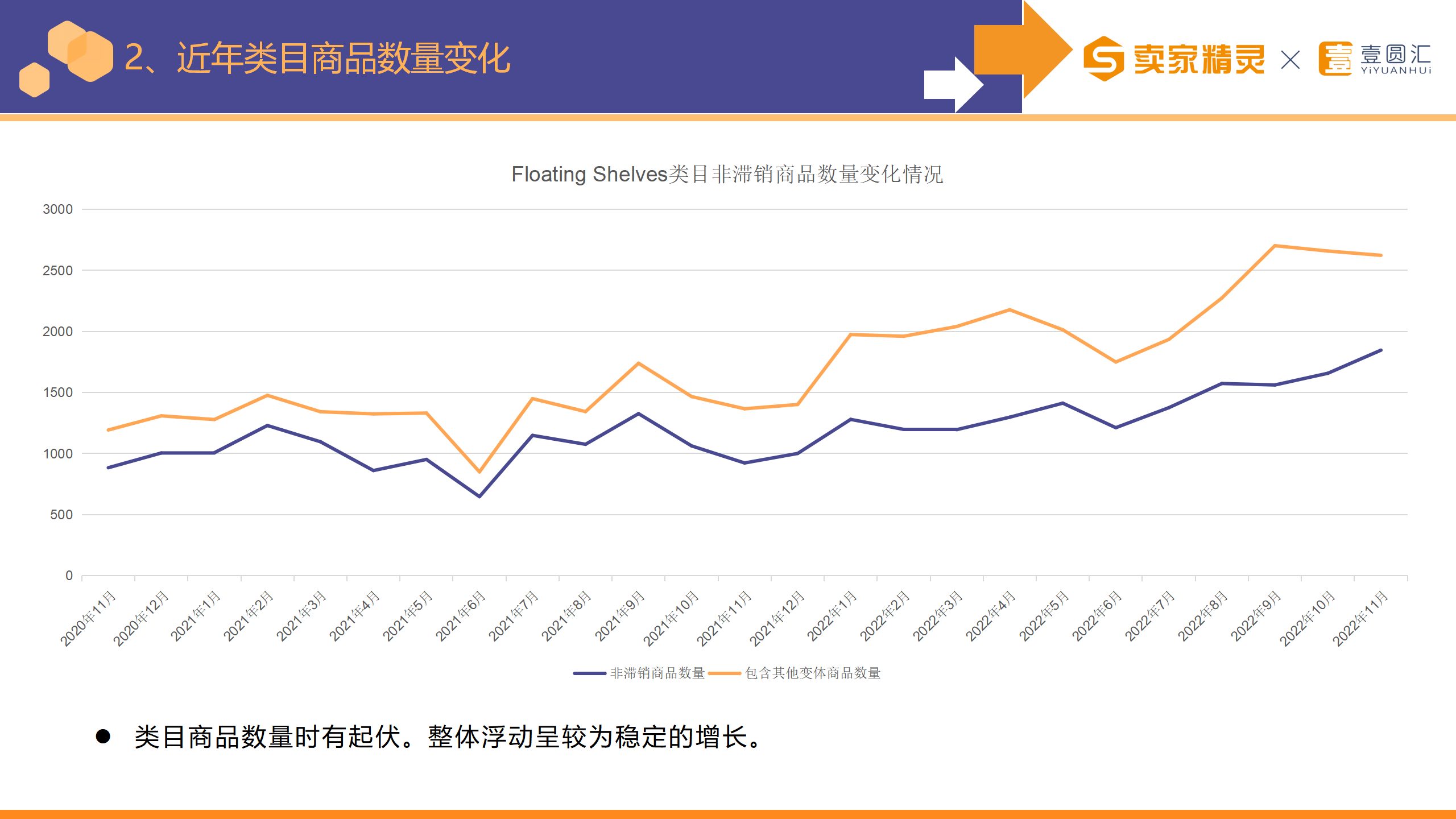 选品研学社第11期：家禽棚舍用品