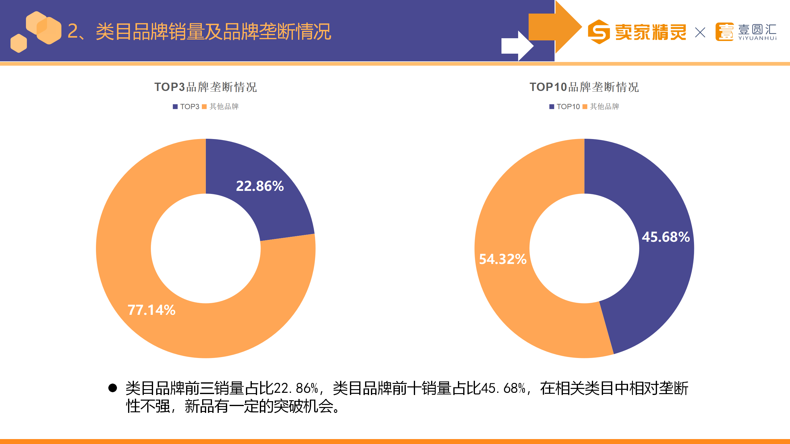 选品研学社第11期：家禽棚舍用品