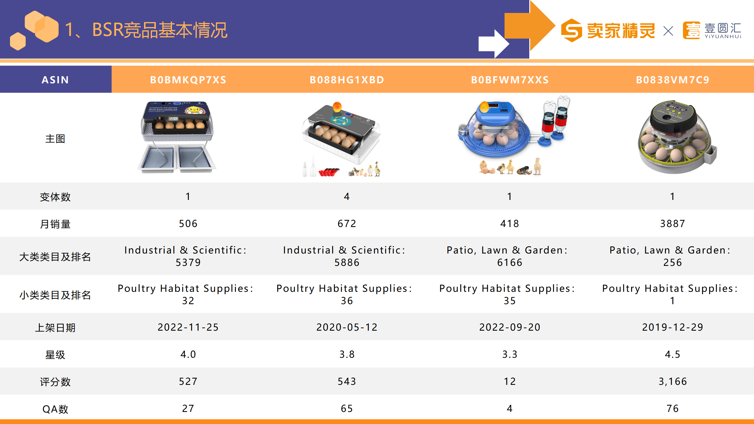 选品研学社第11期：家禽棚舍用品