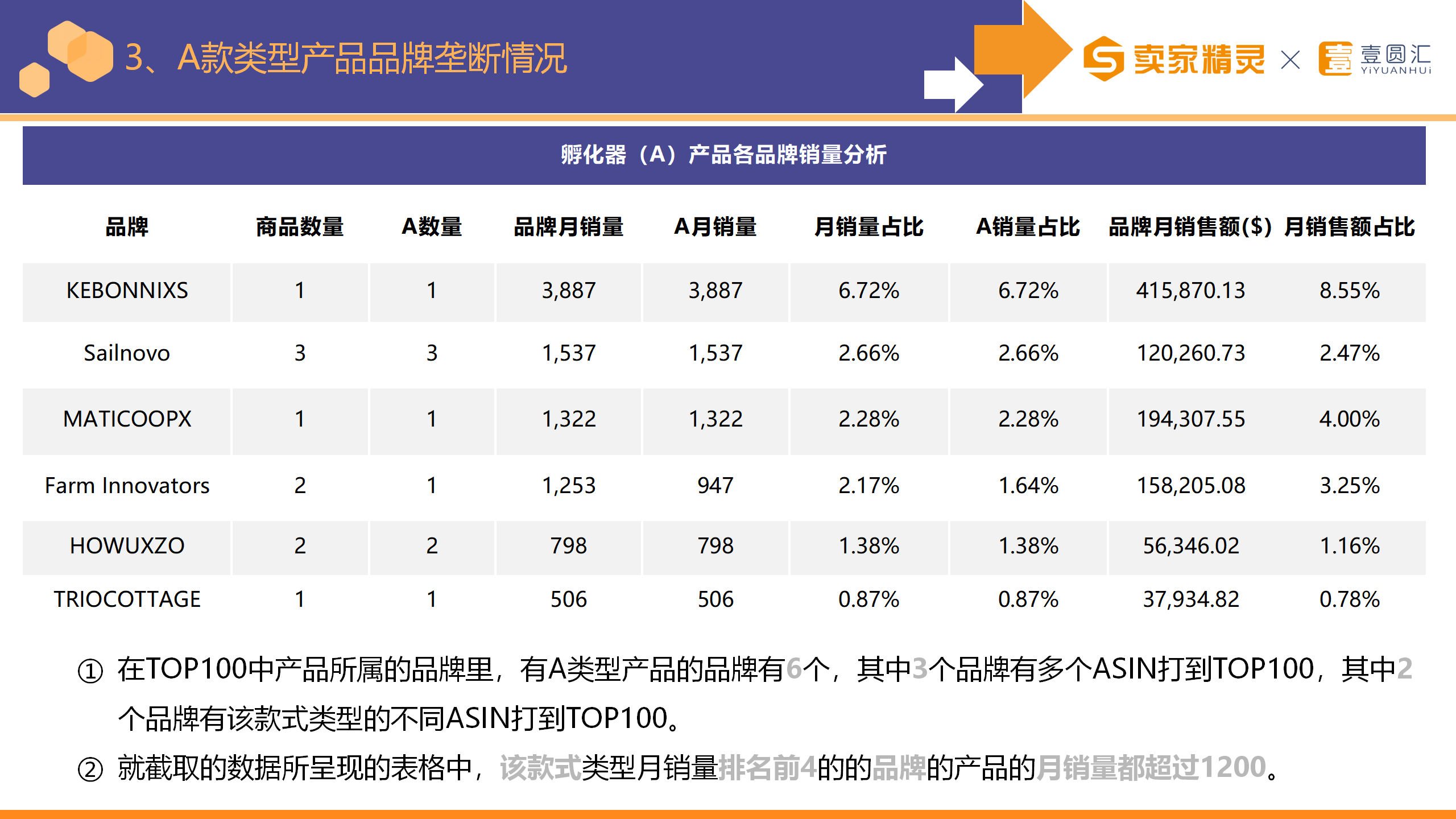 选品研学社第11期：家禽棚舍用品