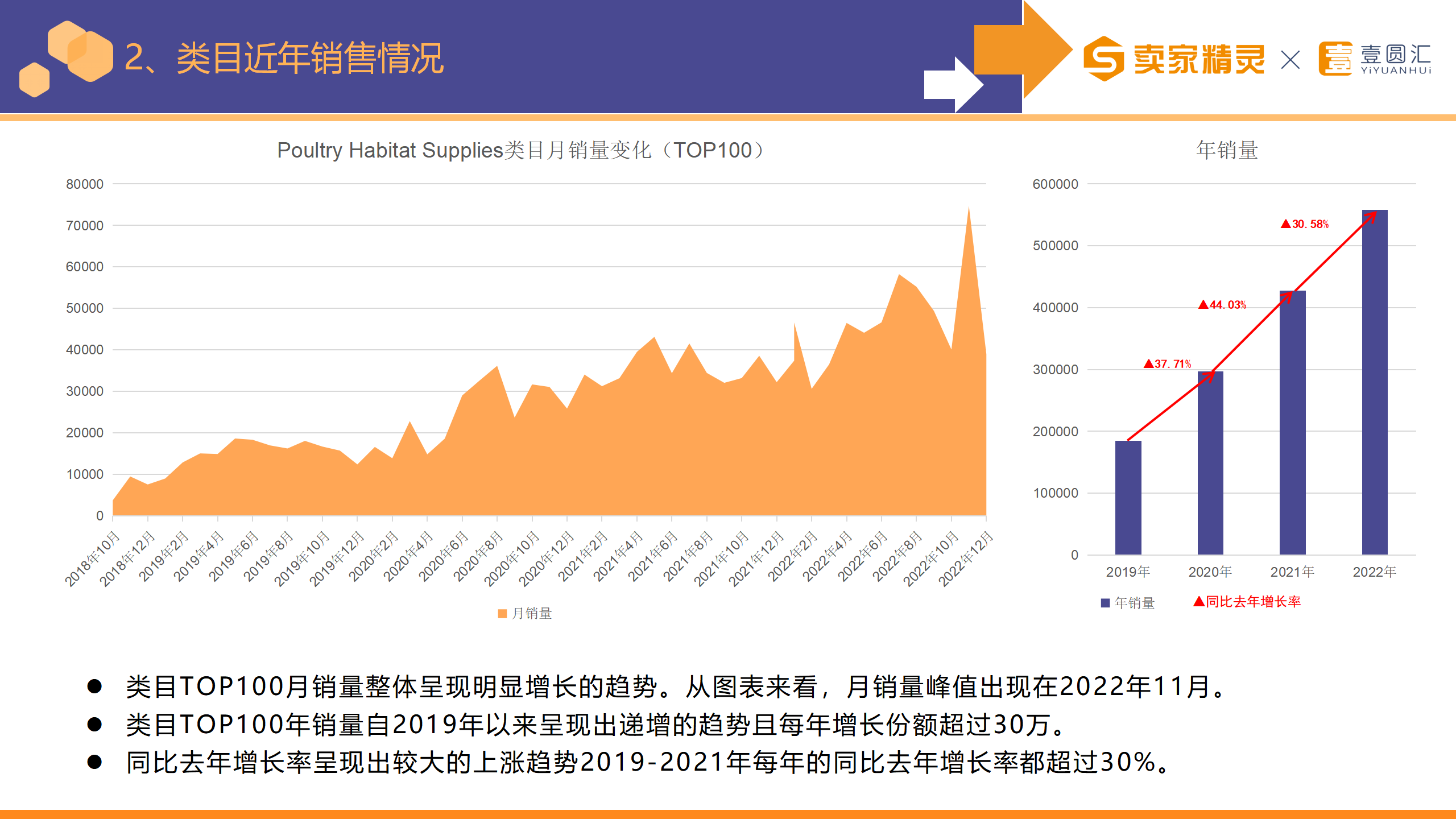 选品研学社第11期：家禽棚舍用品